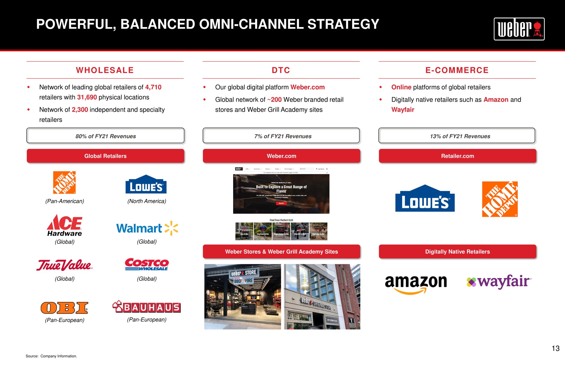 powerful balanced channel strategy ace value be | Weber