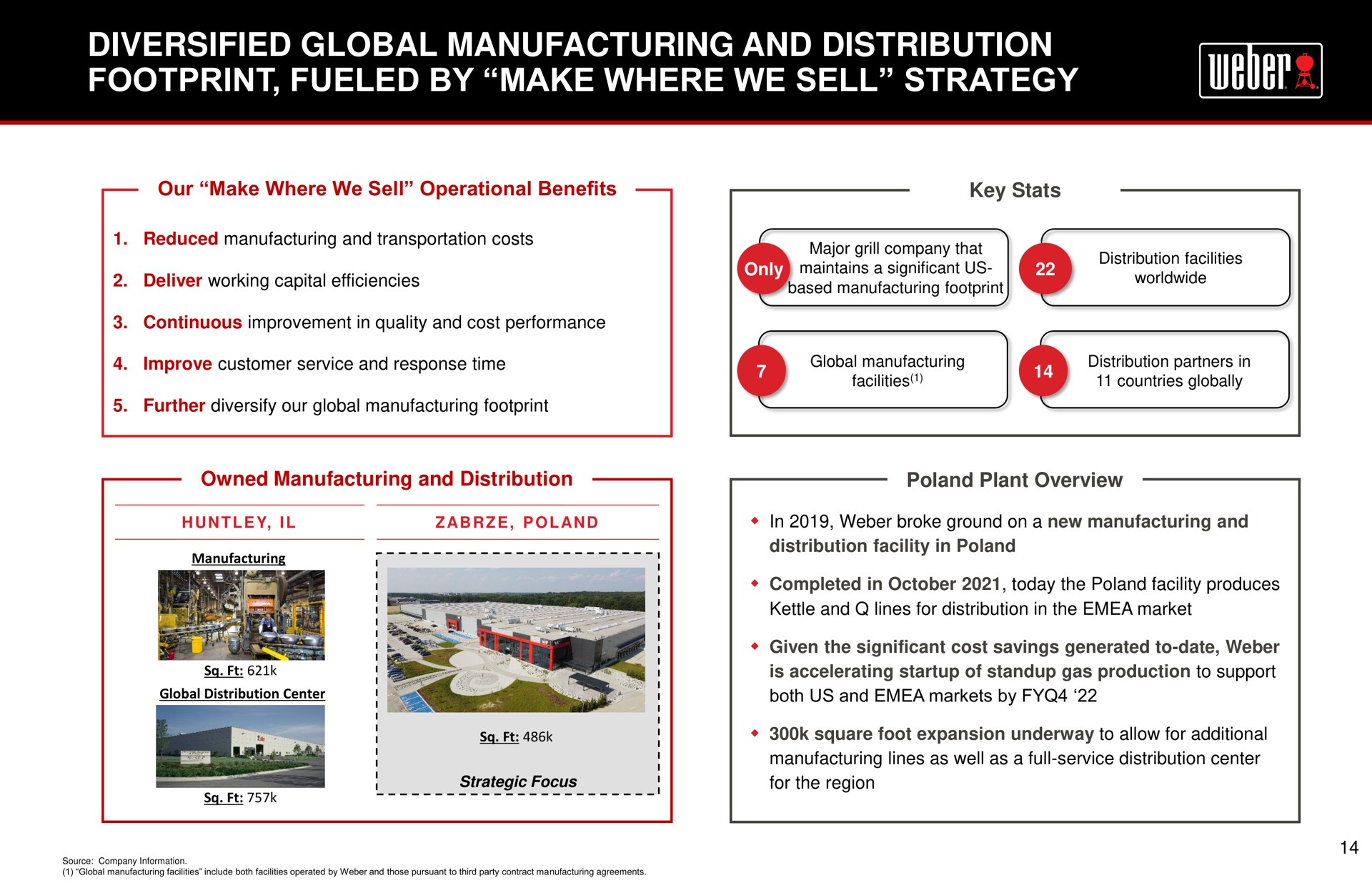 diversified global manufacturing and distribution footprint fueled by make where we sell strategy | Weber