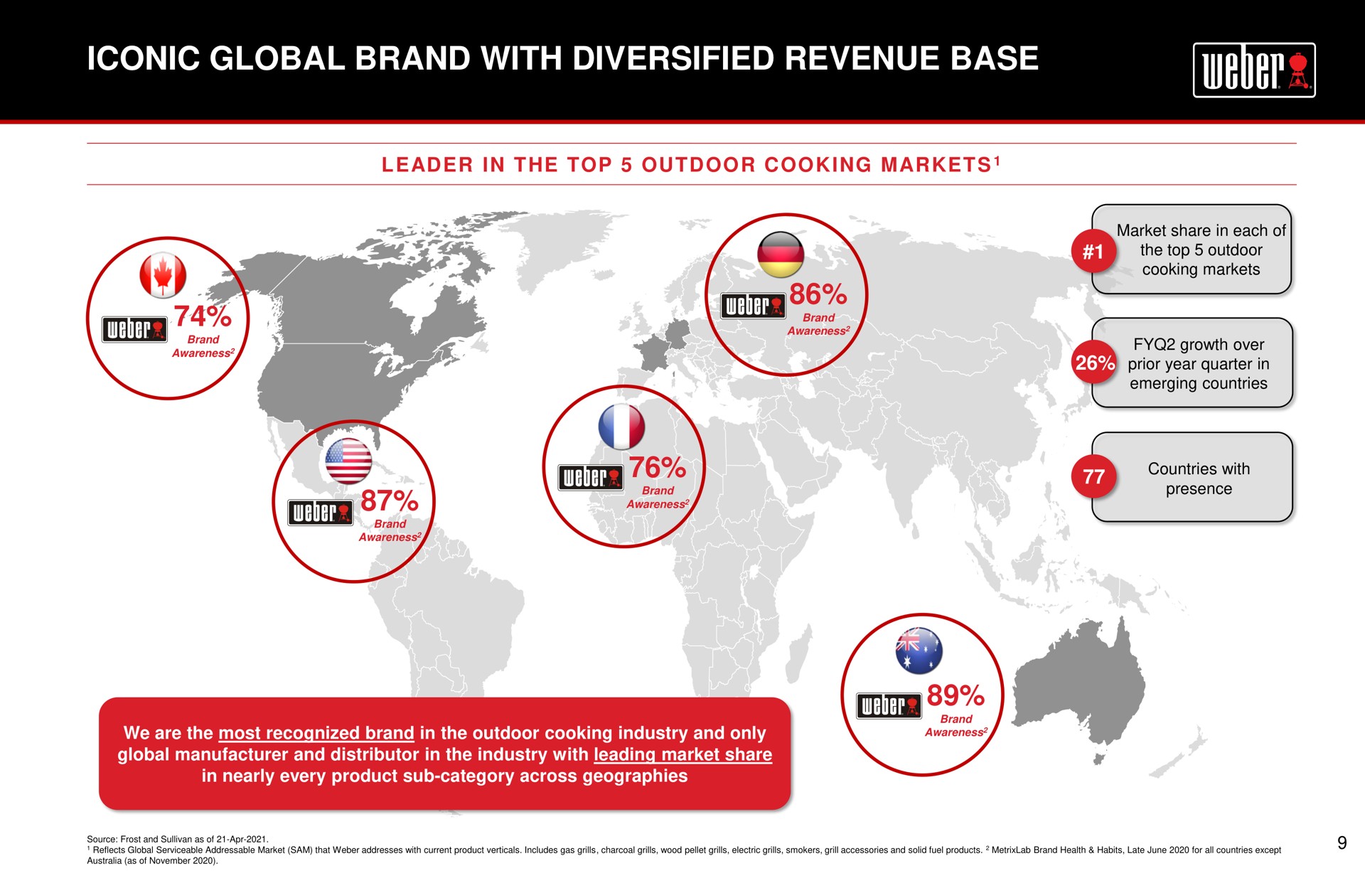 iconic global brand with diversified revenue base | Weber