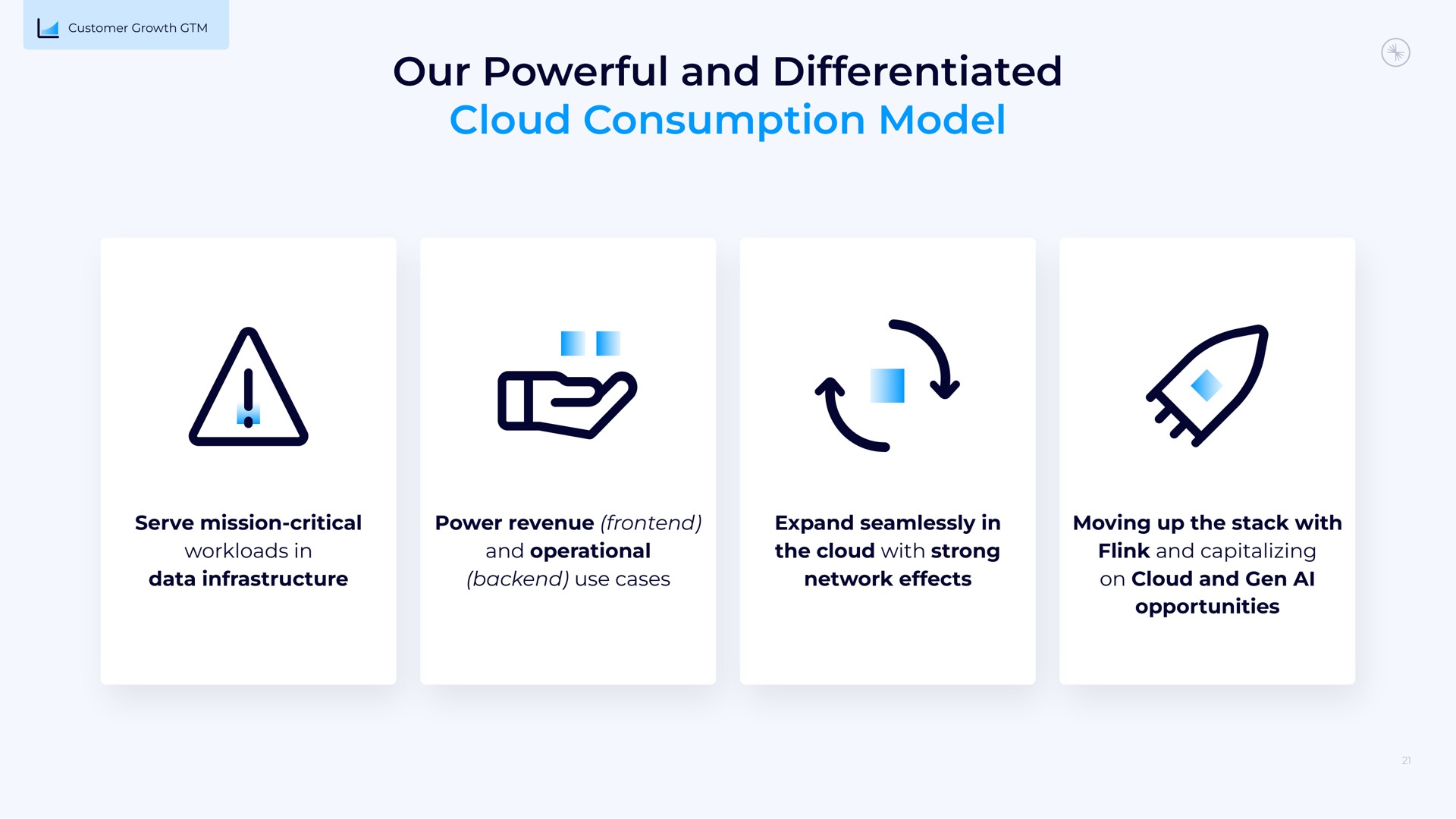 our powerful and differentiated cloud consumption model | Confluent
