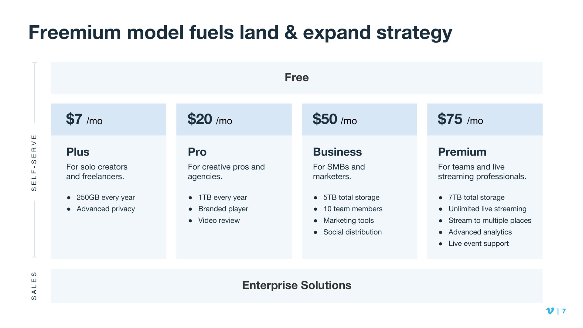 model fuels land expand strategy | Vimeo