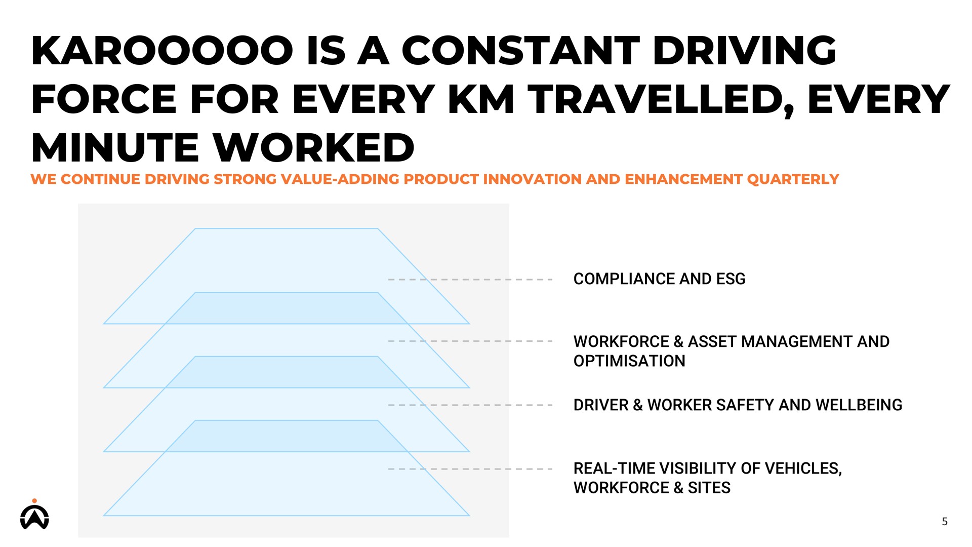 is a constant driving force for every travelled every minute worked | Karooooo