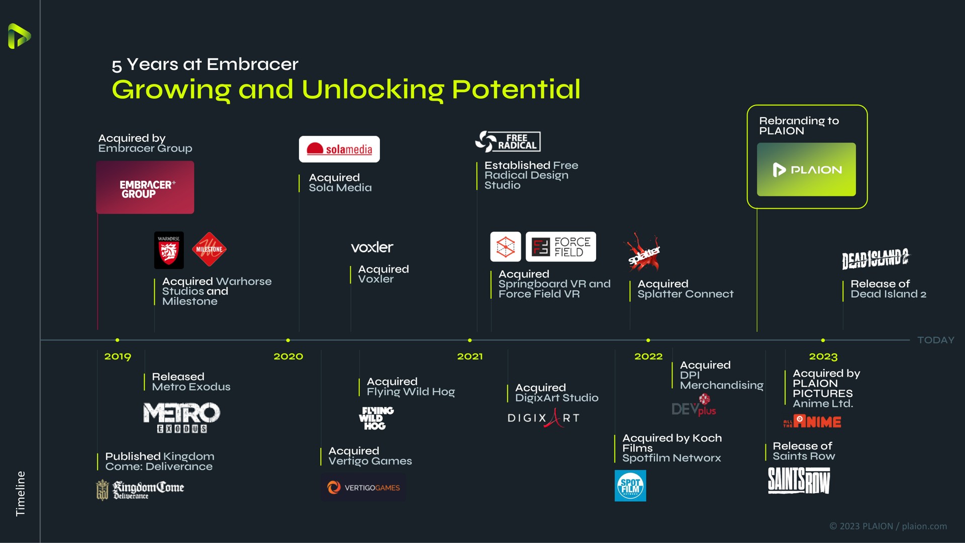 growing and unlocking potential mon eld a a | Embracer Group