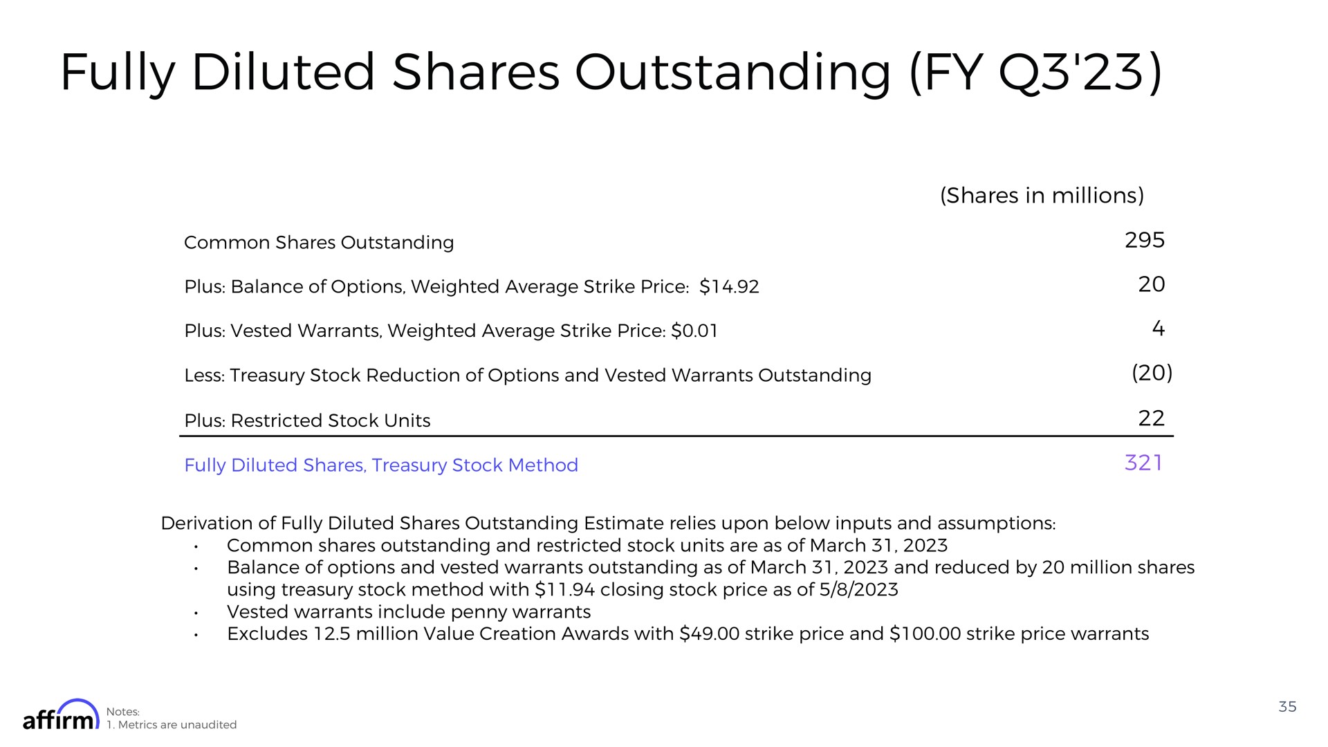 fully diluted shares outstanding shares in millions | Affirm