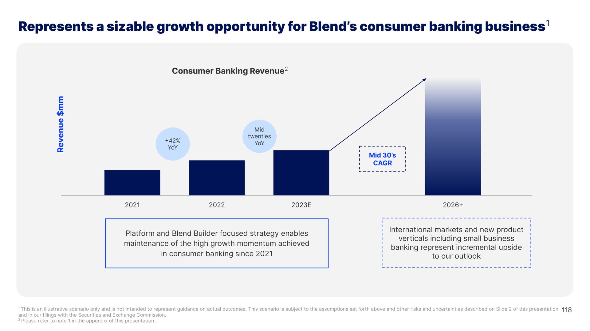 represents a sizable growth opportunity for blend consumer banking business business | Blend