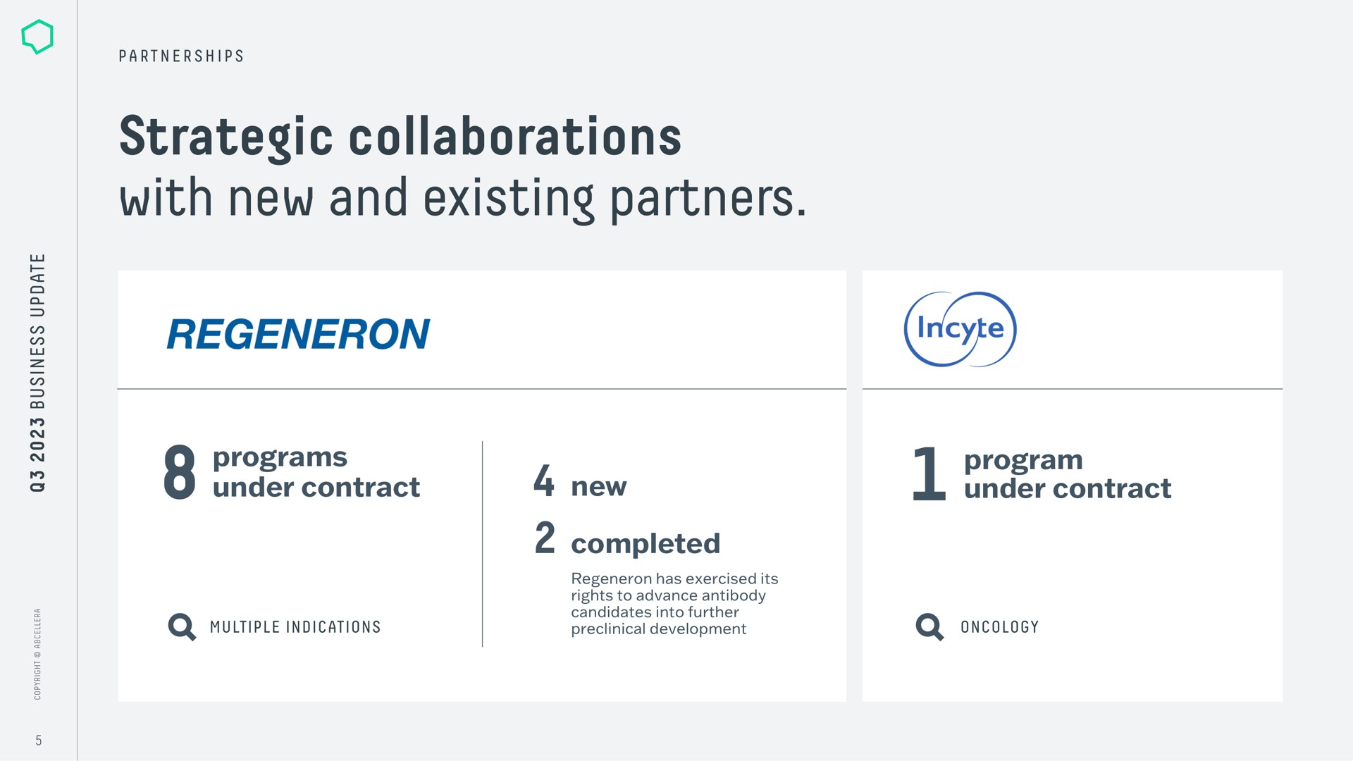strategic collaborations with new and existing partners programs under contract new completed program under contract | AbCellera