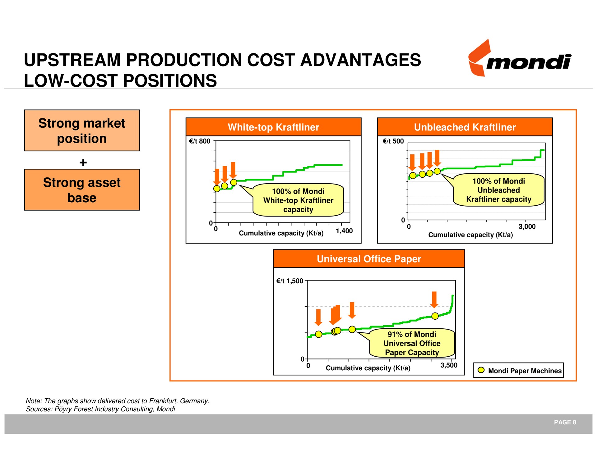 upstream production cost advantages low cost positions | Mondi