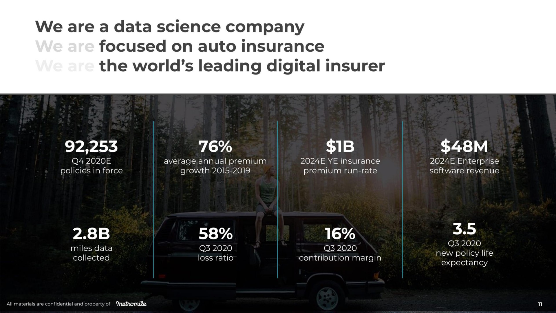 we are a data science company focused on auto insurance the world leading digital insurer rest | Metromile