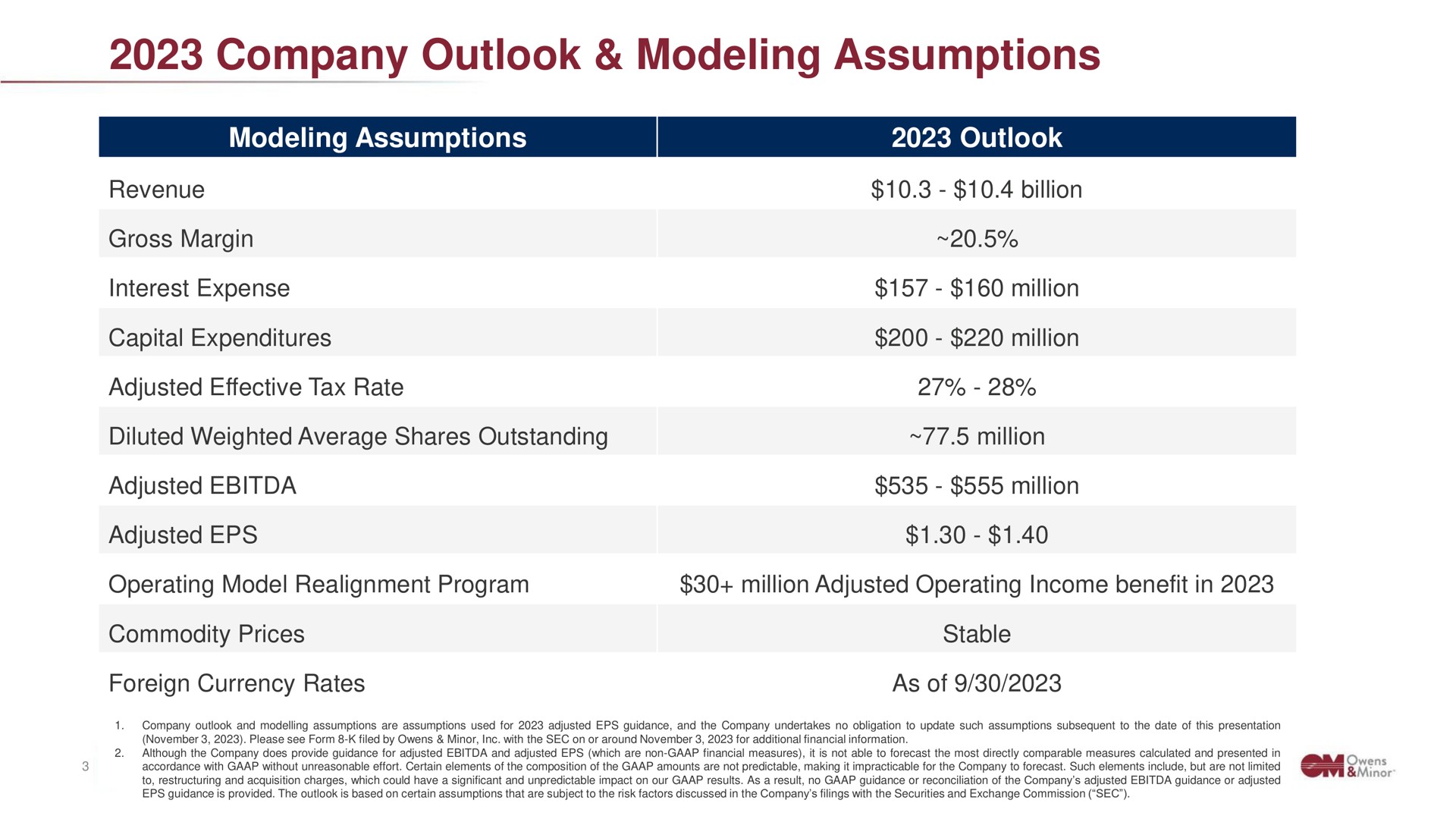 company outlook modeling assumptions | Owens&Minor
