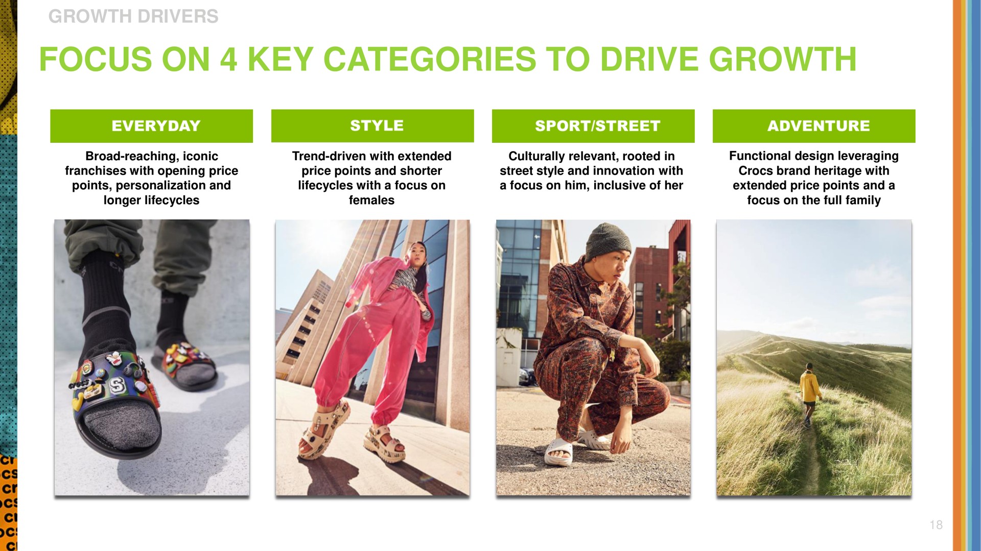 focus on key categories to drive growth | Crocs