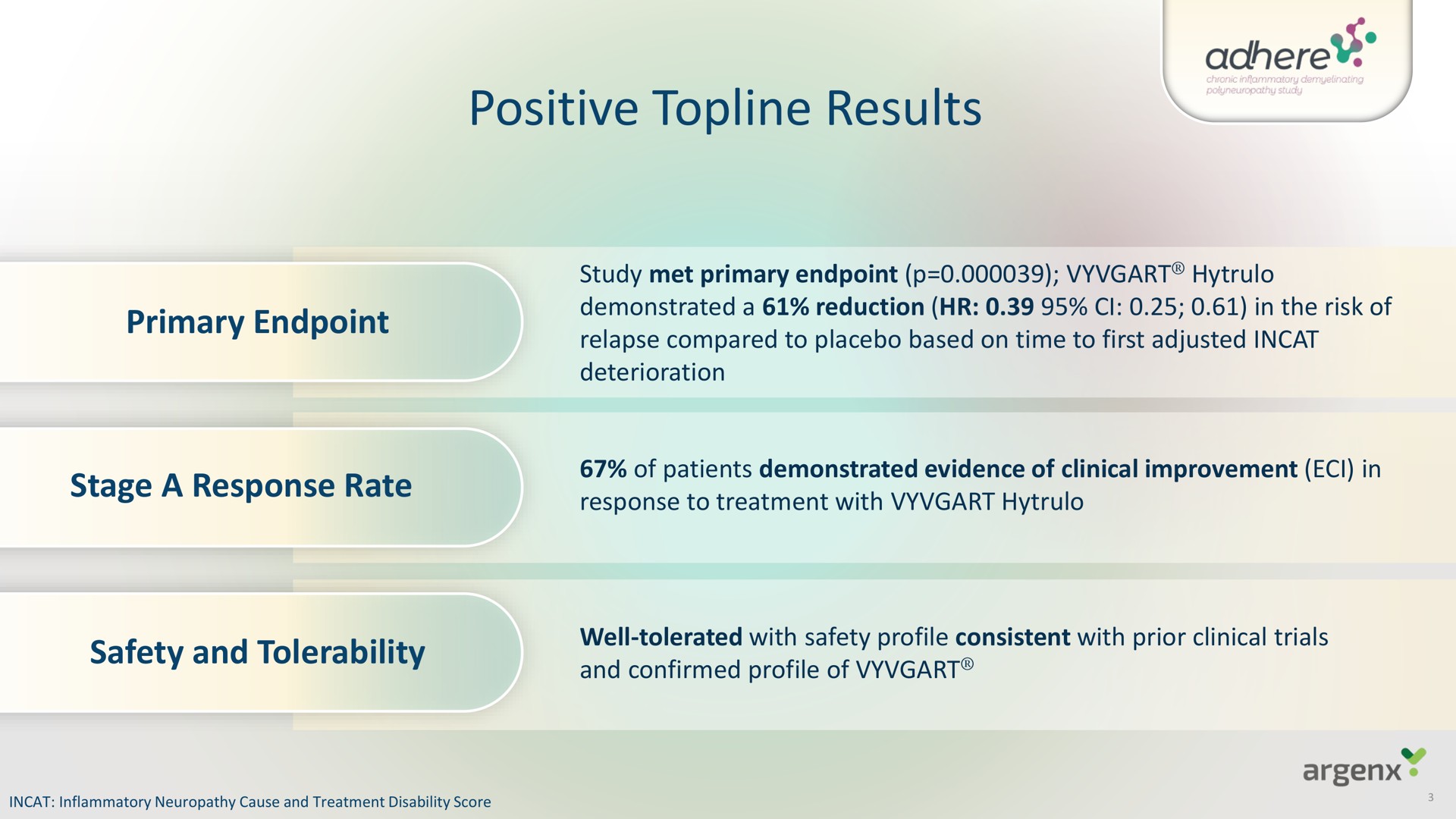 positive topline results primary stage a response rate safety and tolerability adhere | argenx SE