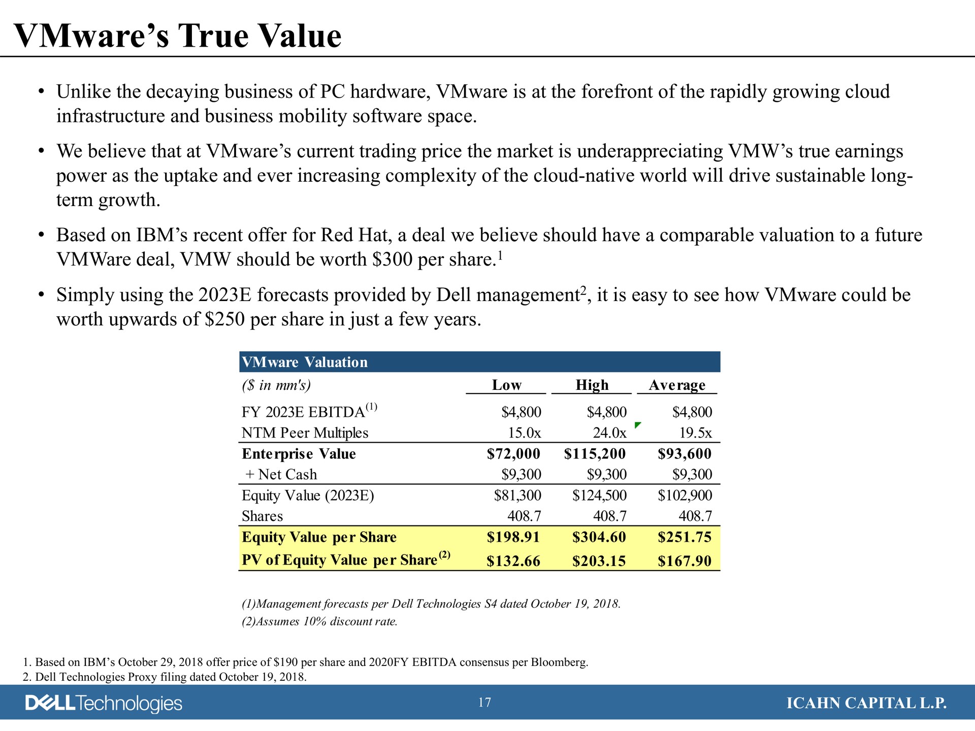 true value technologies | Icahn Enterprises