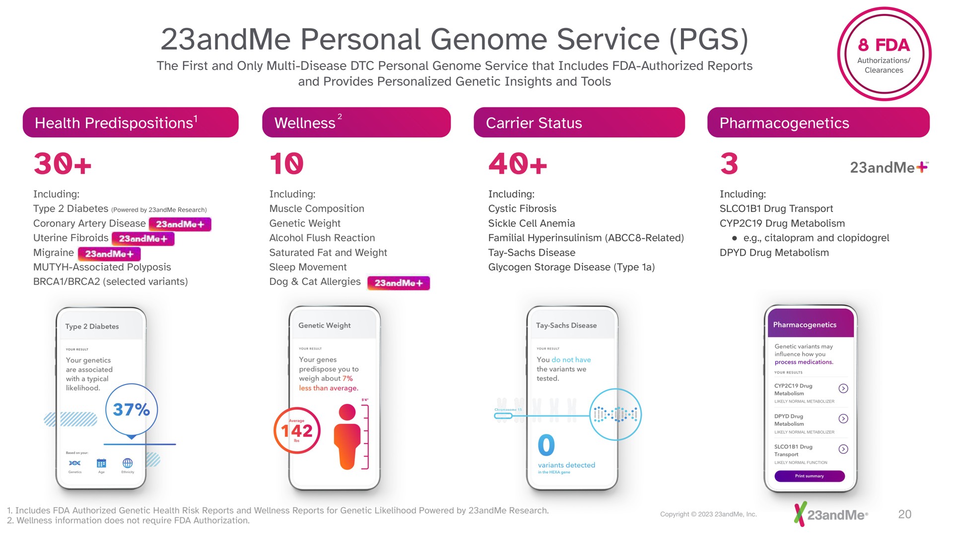 personal genome service grain | 23andMe