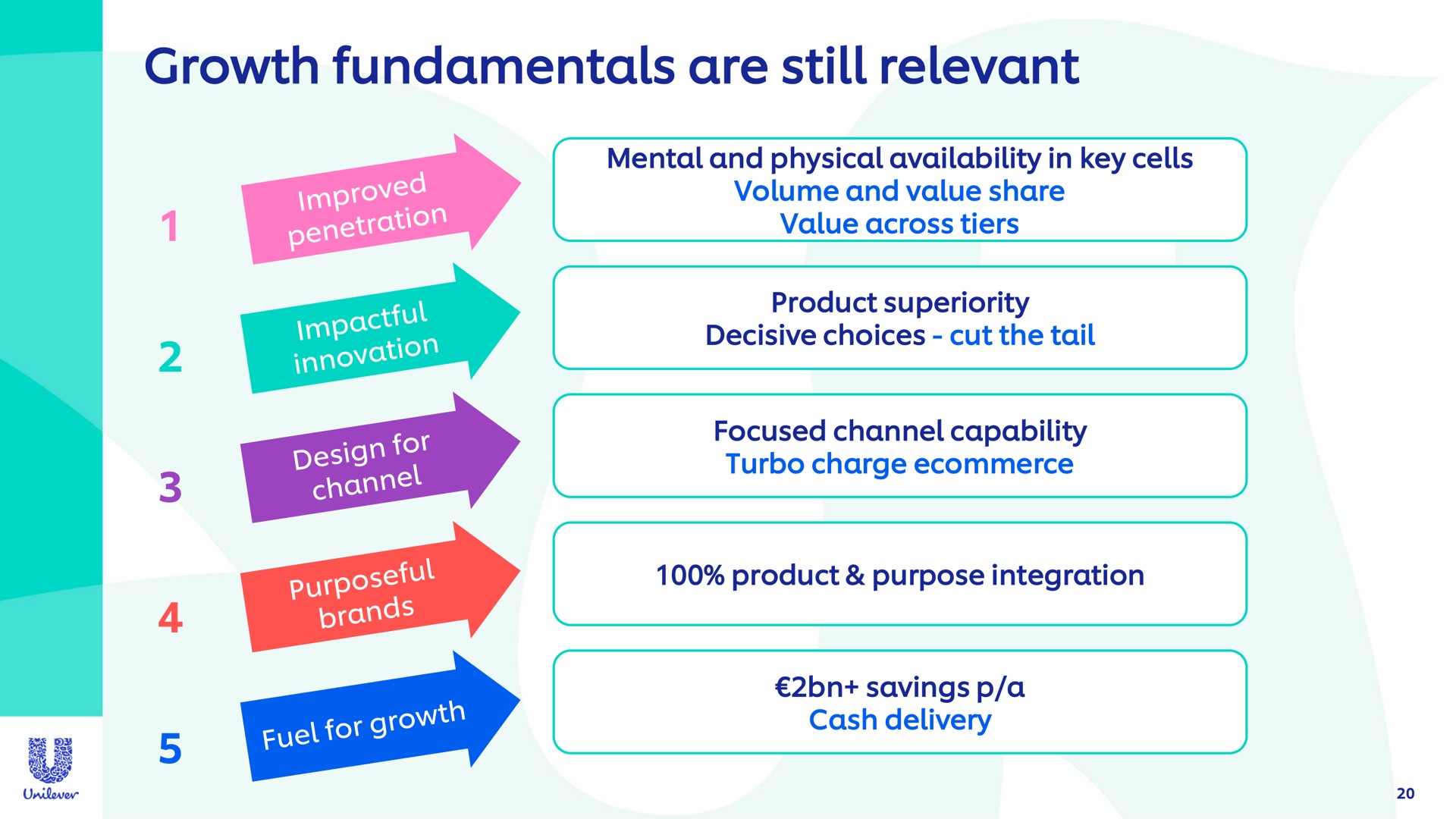 growth fundamentals are still relevant | Unilever