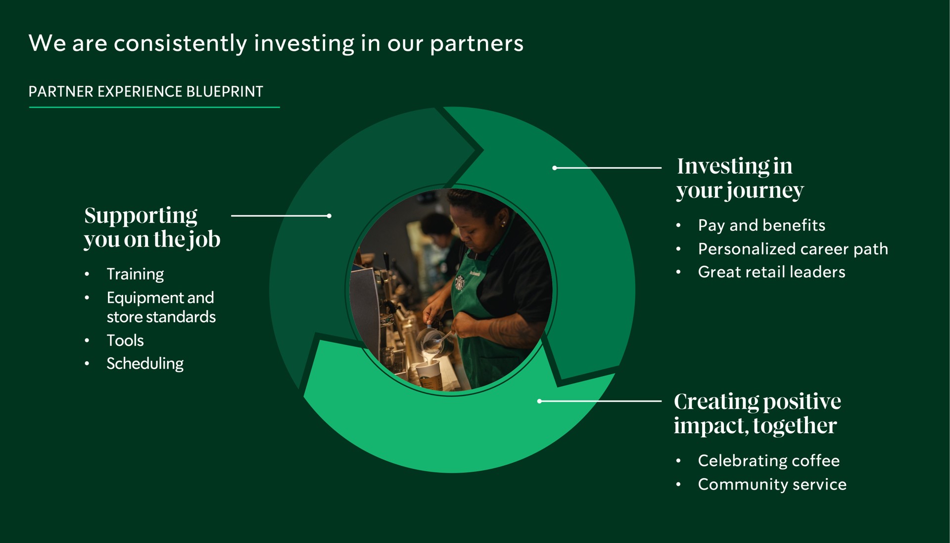 we are consistently investing in our partners impact together | Starbucks