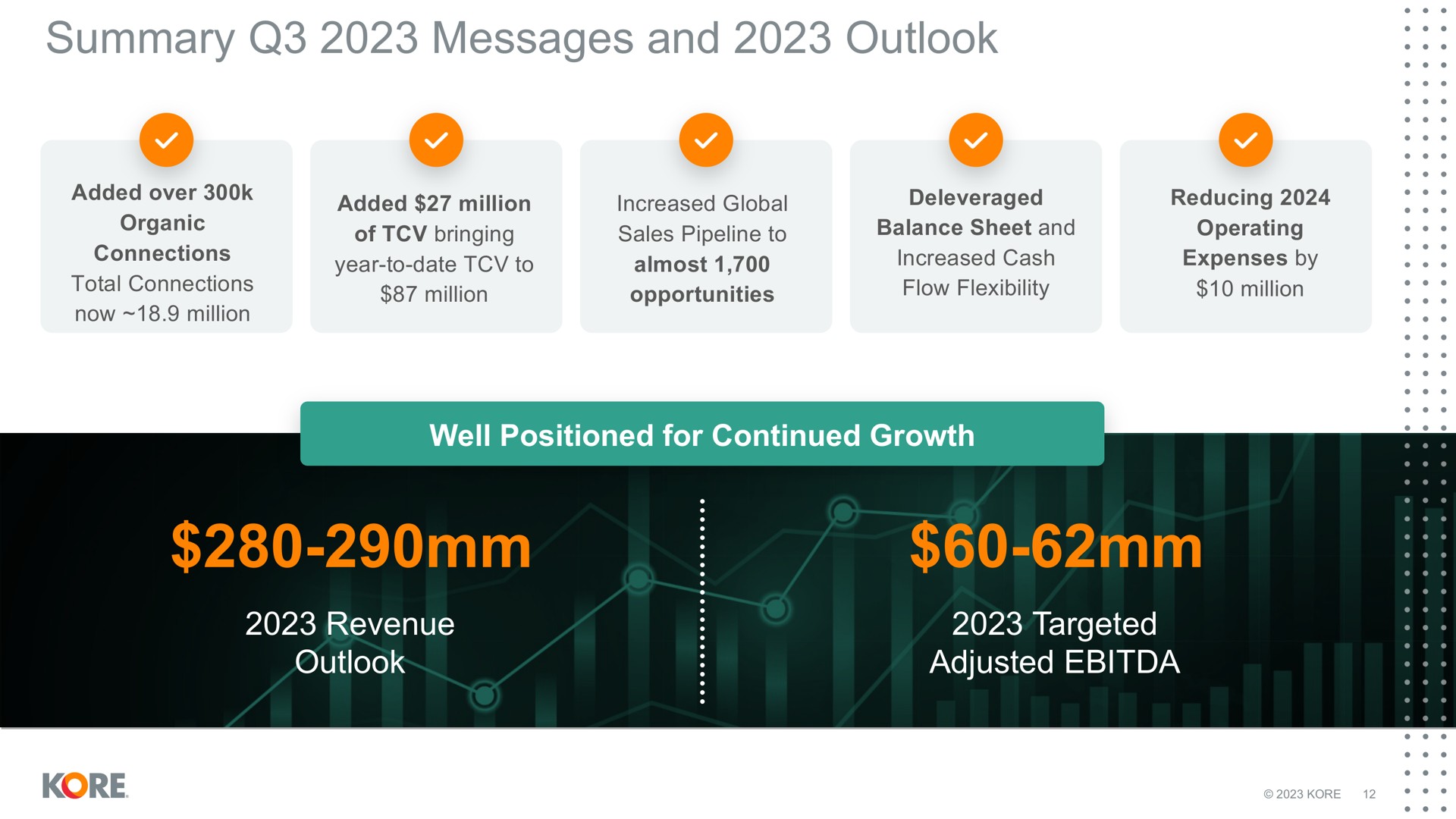 summary messages and outlook revenue outlook targeted adjusted added over added million increased global reducing | Kore