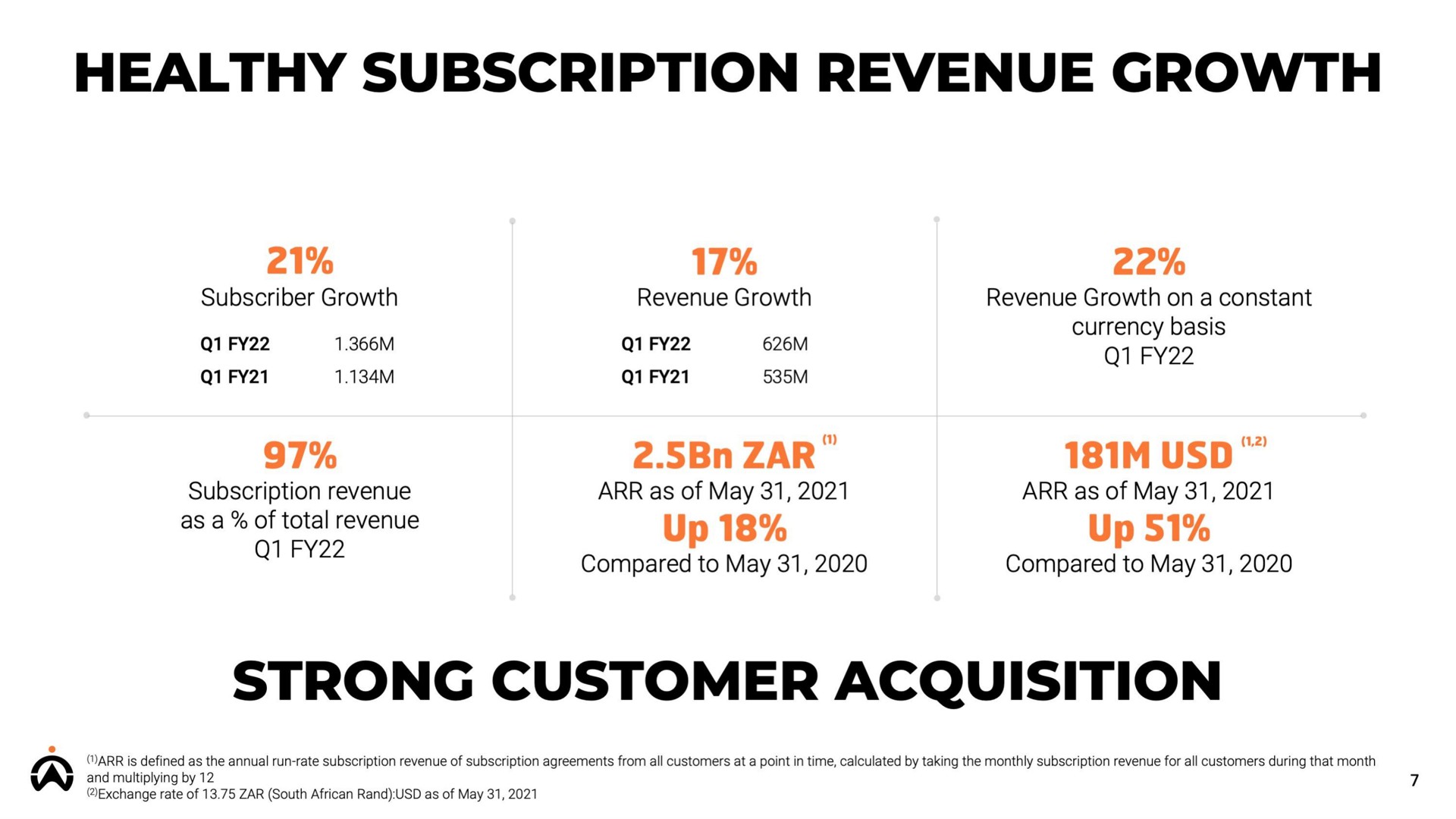 healthy subscription revenue growth strong customer acquisition | Karooooo