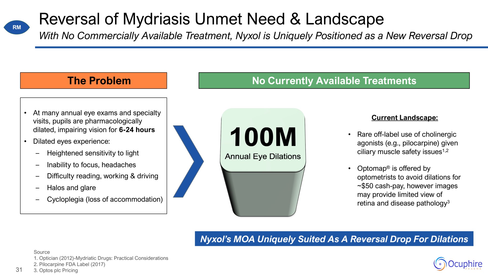 reversal of mydriasis unmet need landscape | Ocuphire Pharma