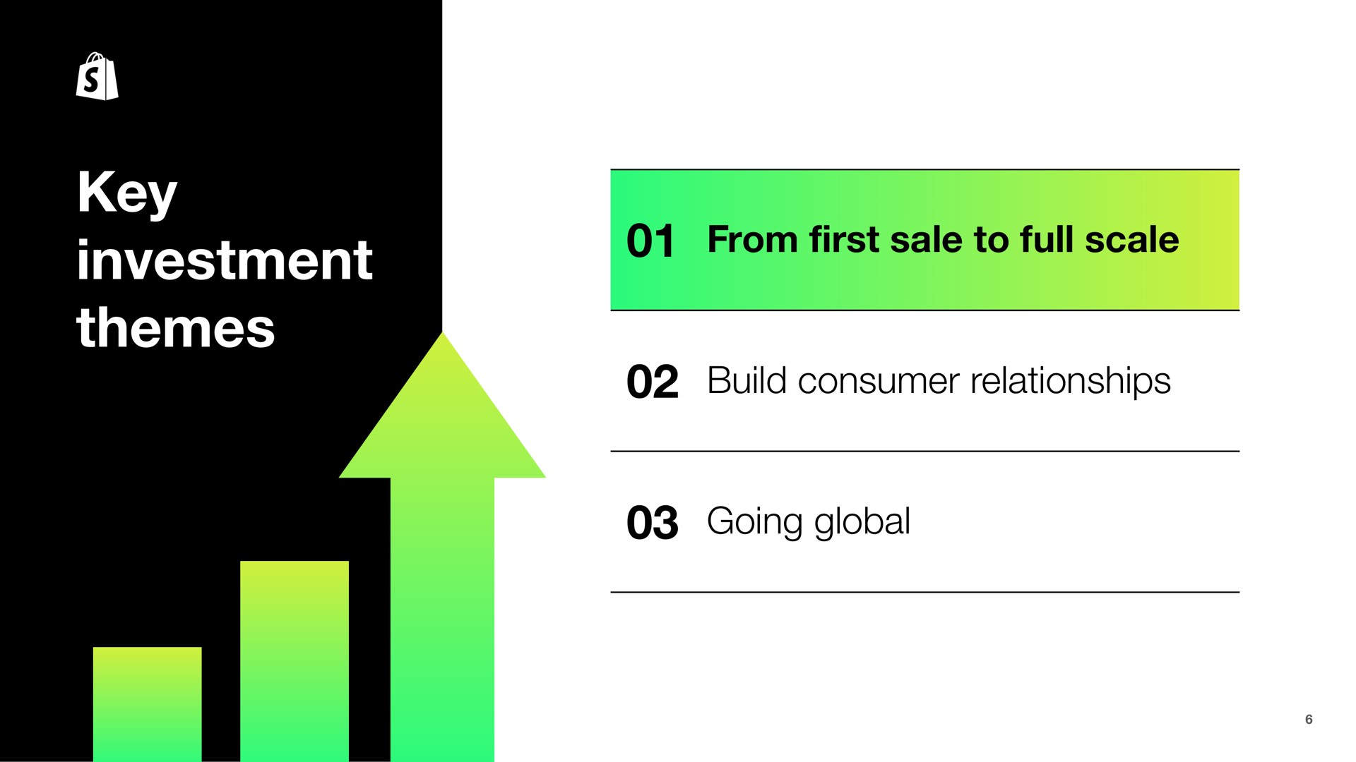 key investment themes from sale to full scale build consumer relationships going global first | Shopify