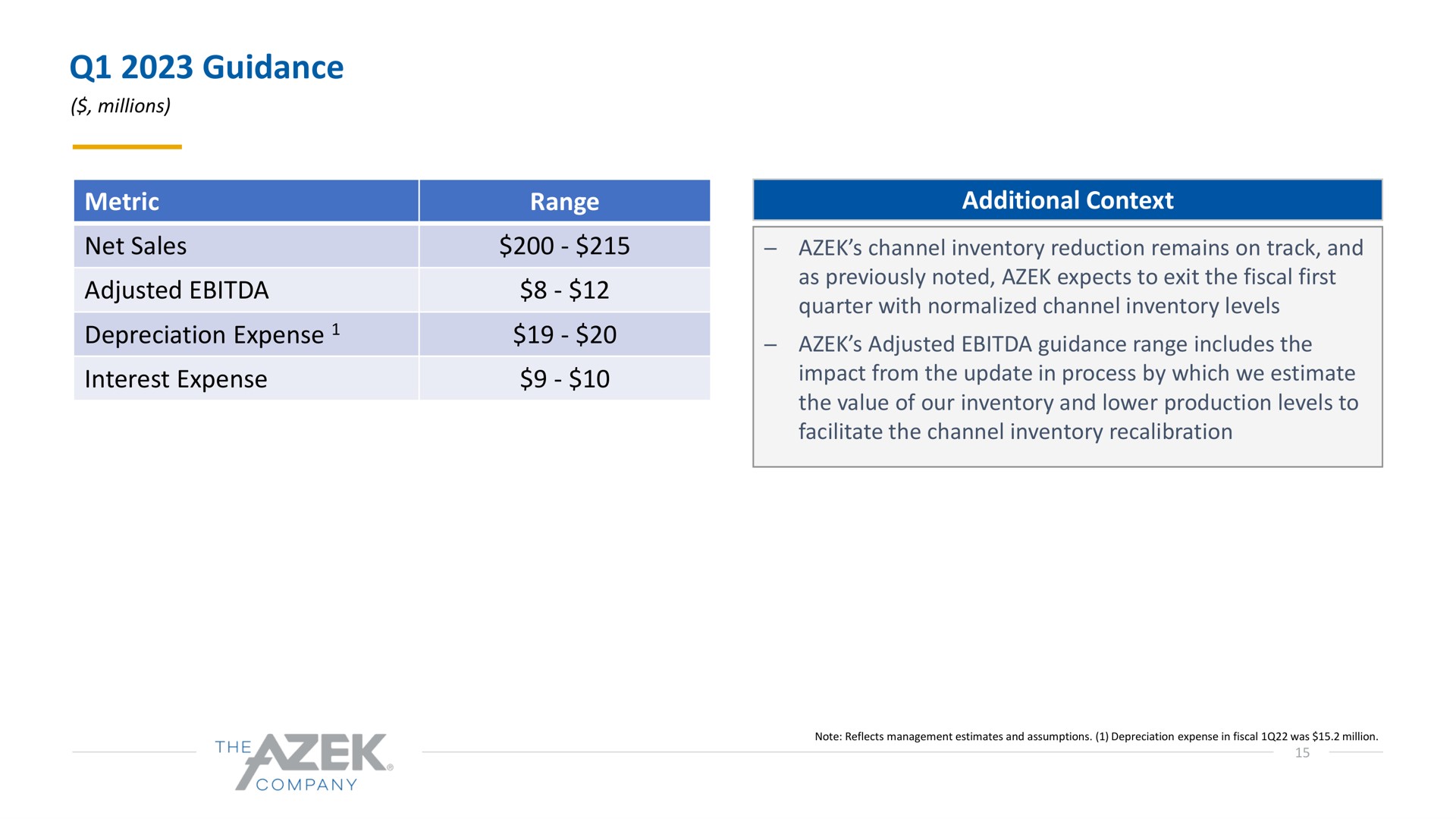 guidance depreciation expense adjusted range includes the | Azek