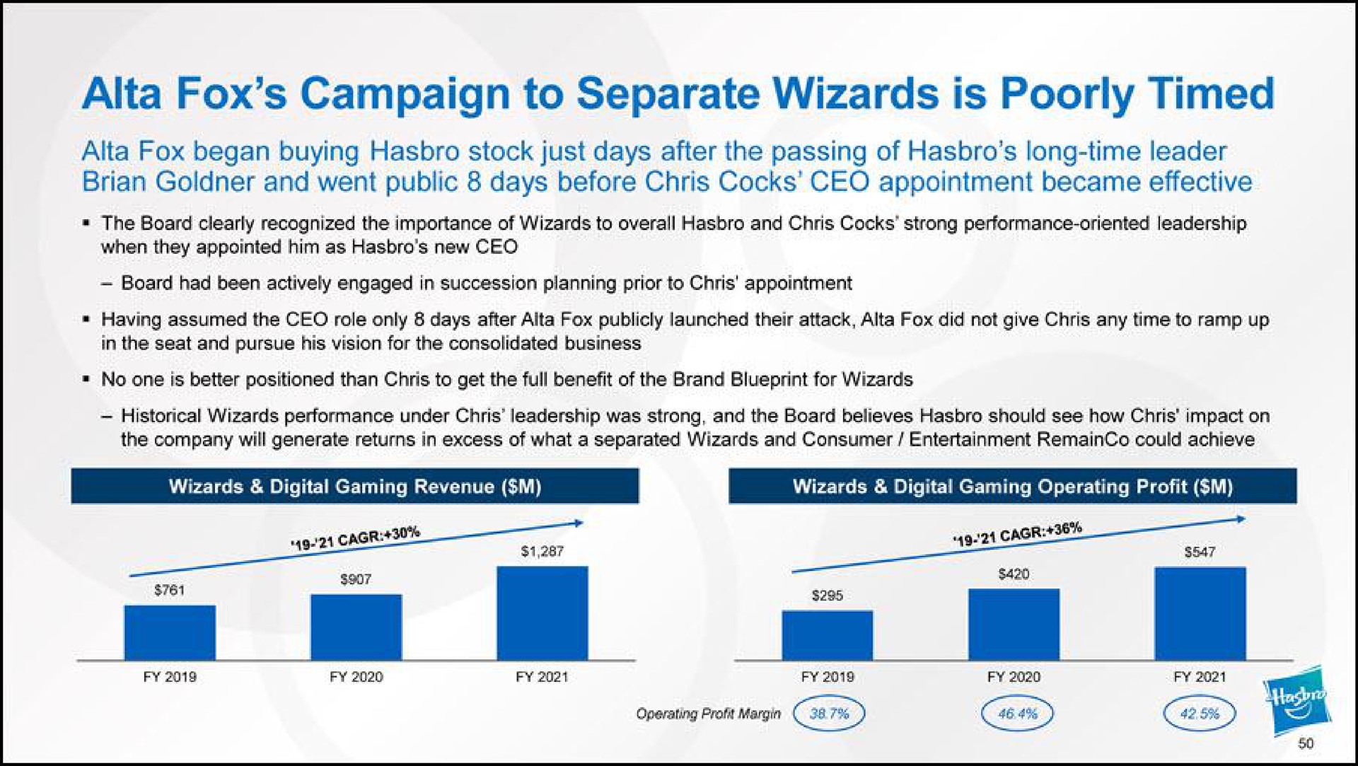 fox campaign to separate wizards is poorly timed fox began buying stock just days after the passing of long time leader and went public days before cocks appointment became effective | Hasbro