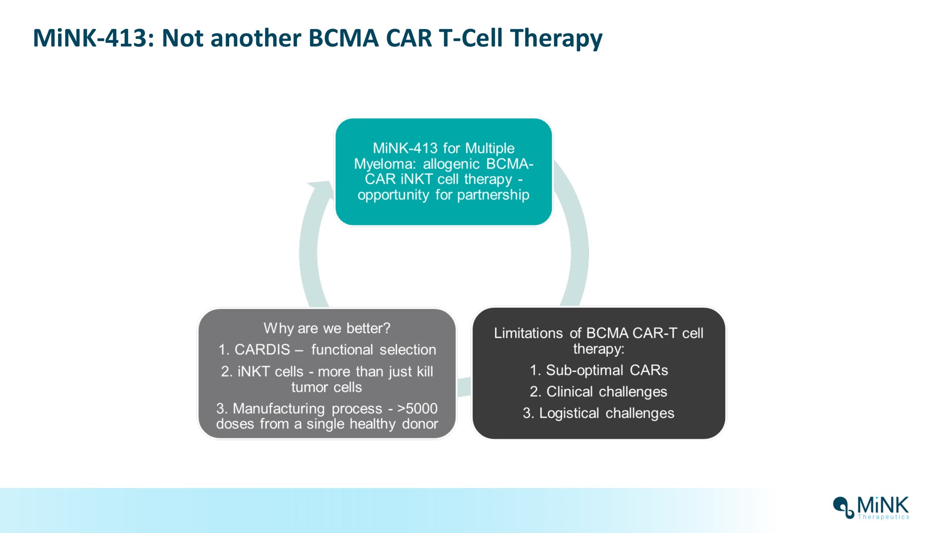 mink not another car cell therapy mink | Mink Therapeutics
