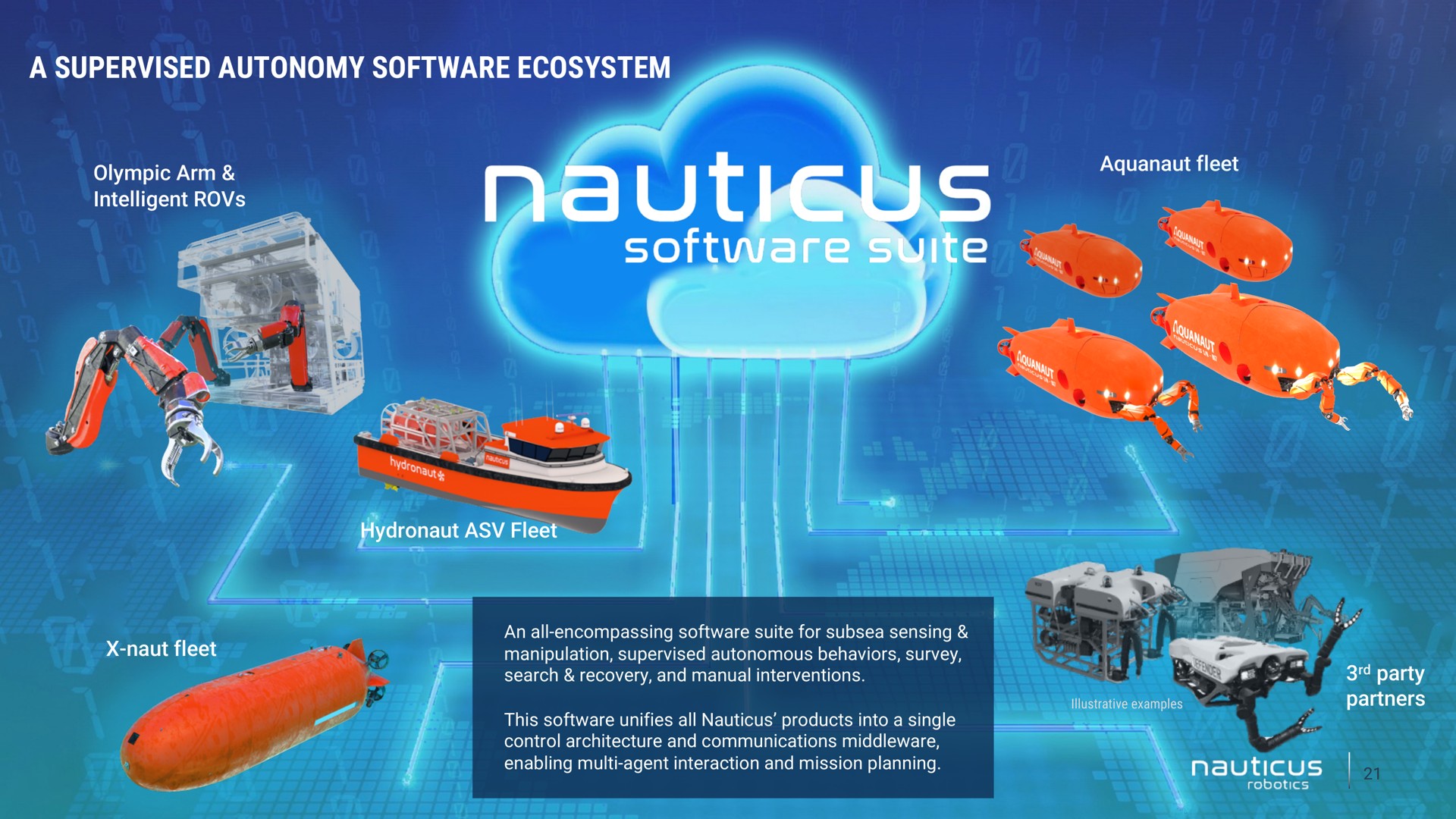 a supervised autonomy ecosystem | Nauticus