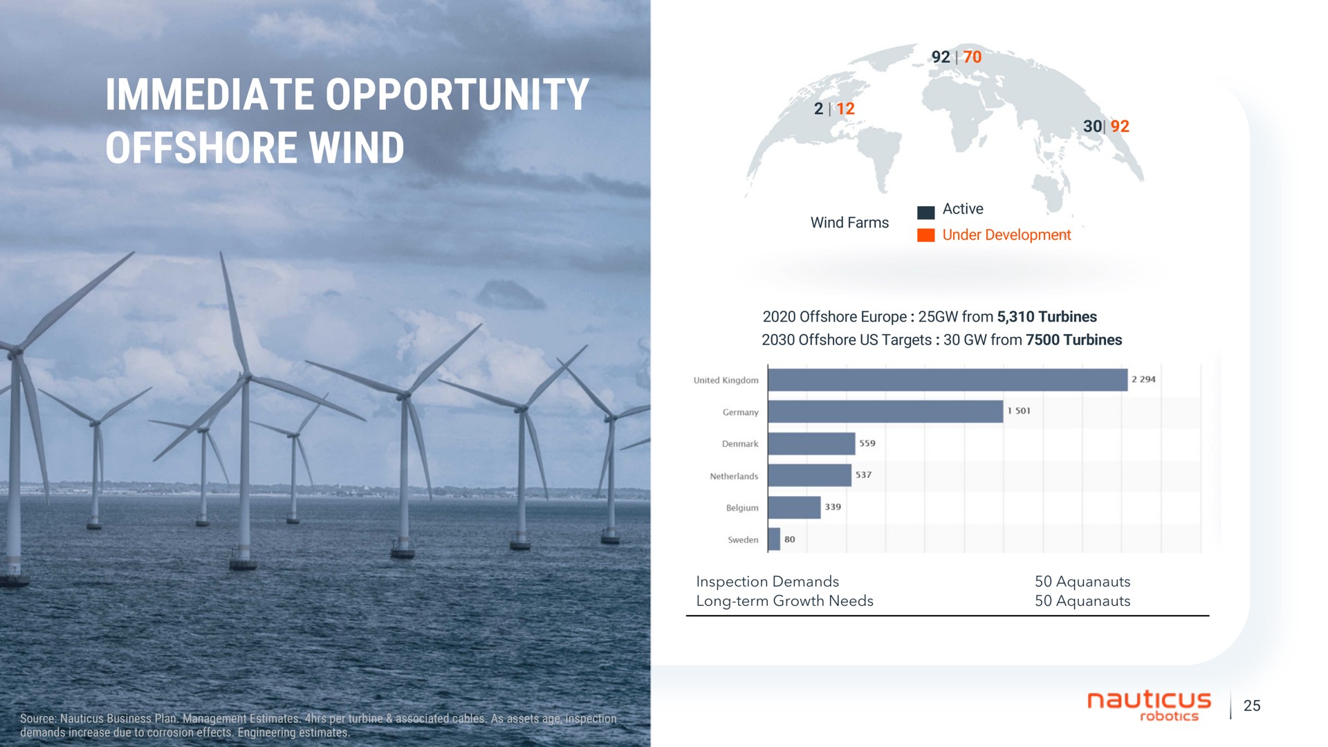 immediate need in offshore wind immediate opportunity offshore wind | Nauticus