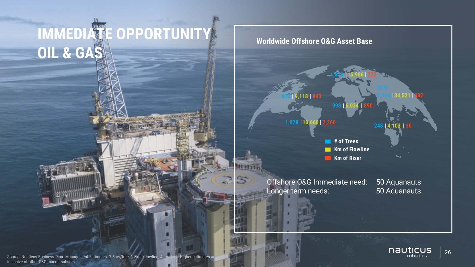 immediate opportunity oil gas offshore asset base offshore immediate need longer term needs | Nauticus