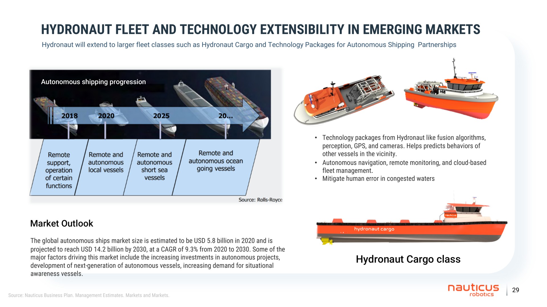 fleet and technology extensibility in emerging markets market outlook cargo class | Nauticus