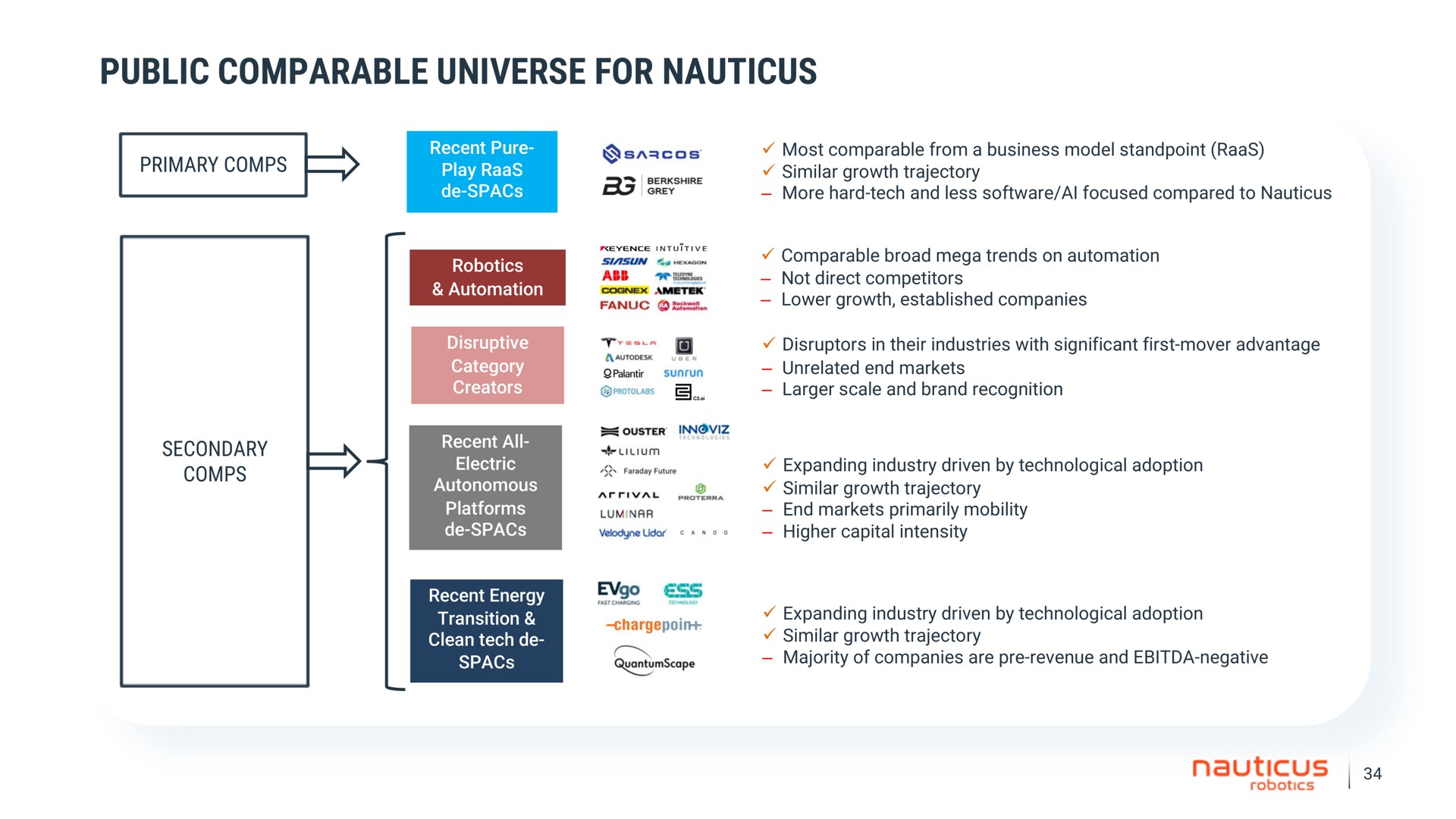 public comparable universe for | Nauticus