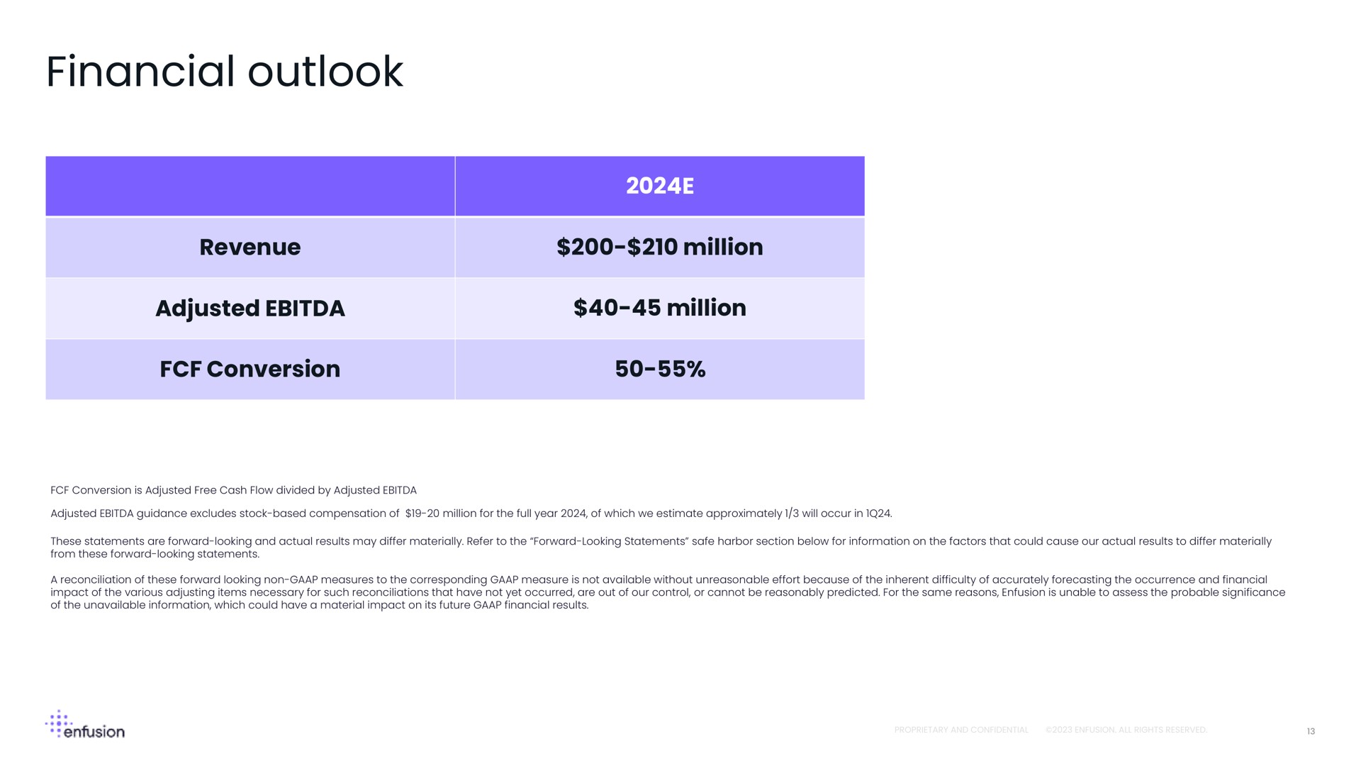financial outlook adjusted million | Enfusion