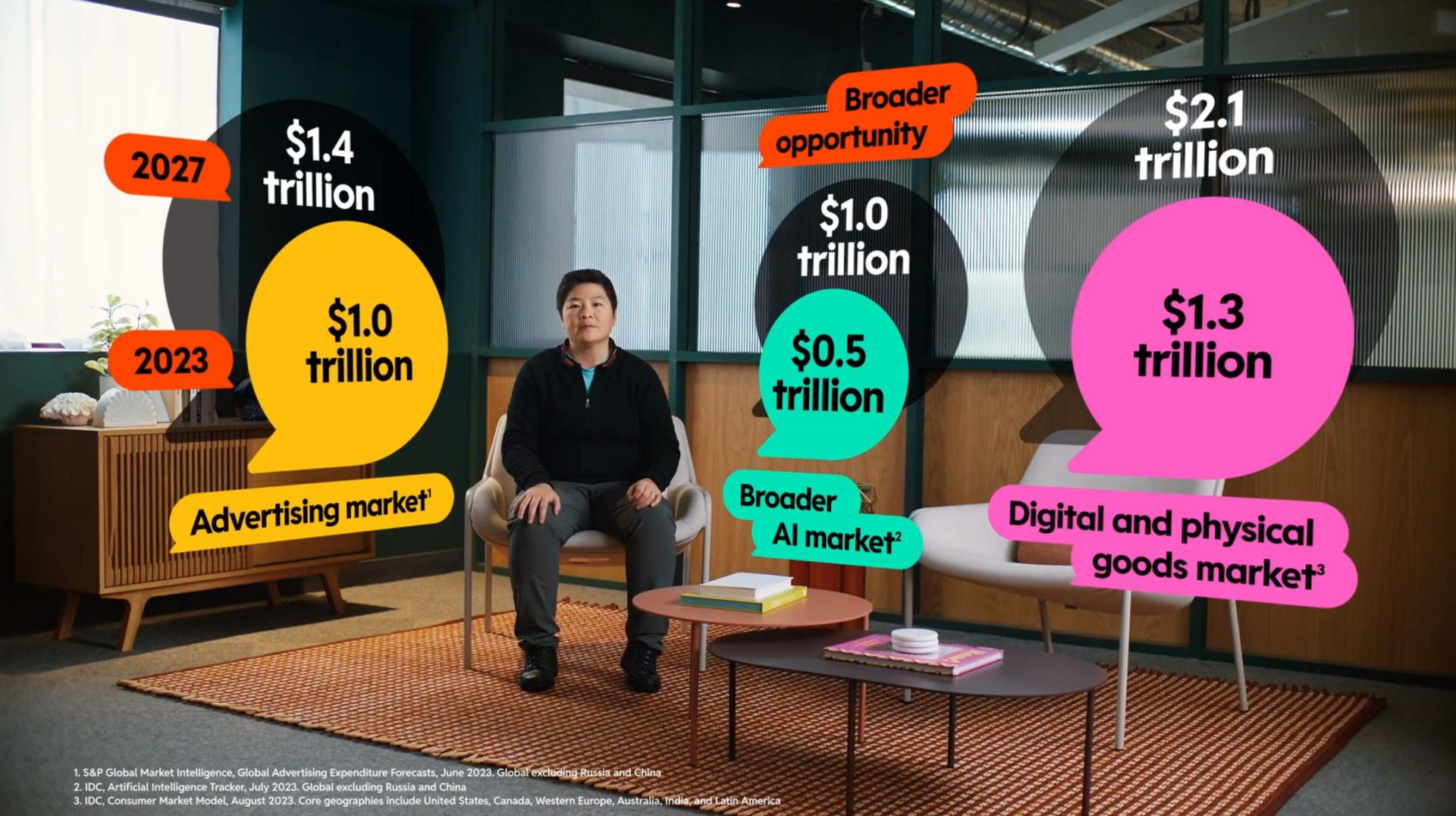trillion a be i i a trillion market a digital and sic physical goods market | Reddit