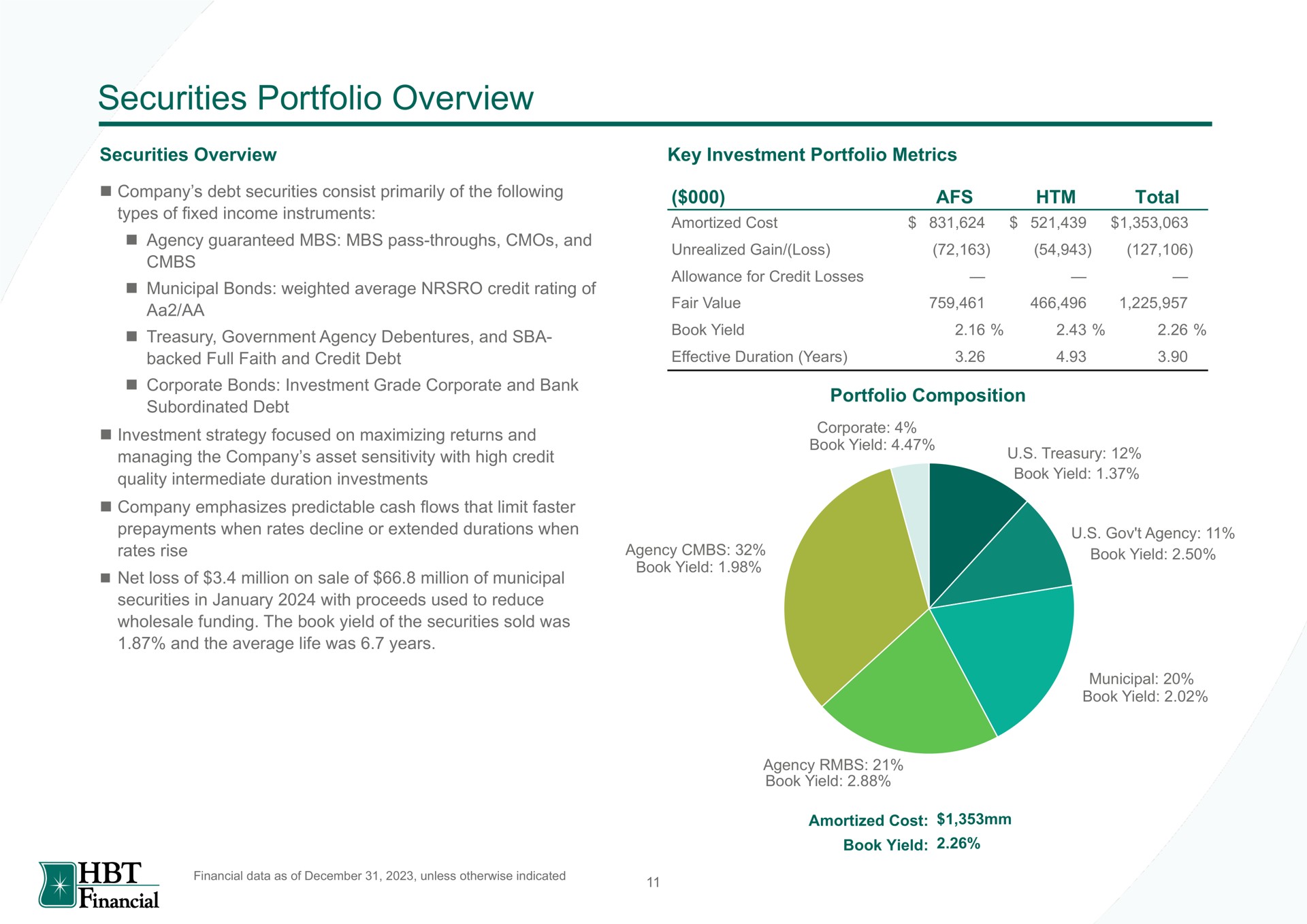 securities portfolio overview financial | HBT Financial
