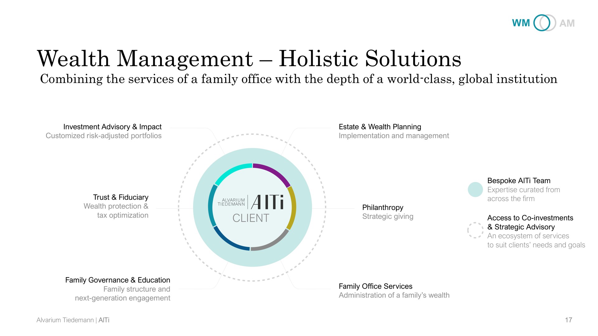 wealth management holistic solutions | AlTi