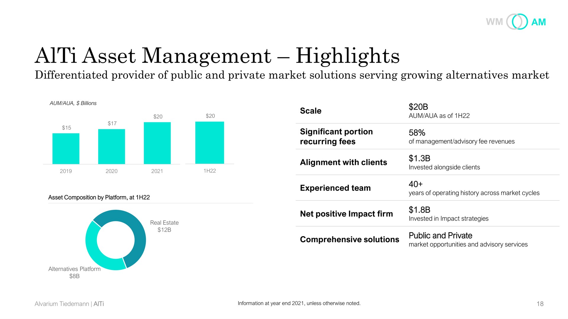 asset management highlights | AlTi