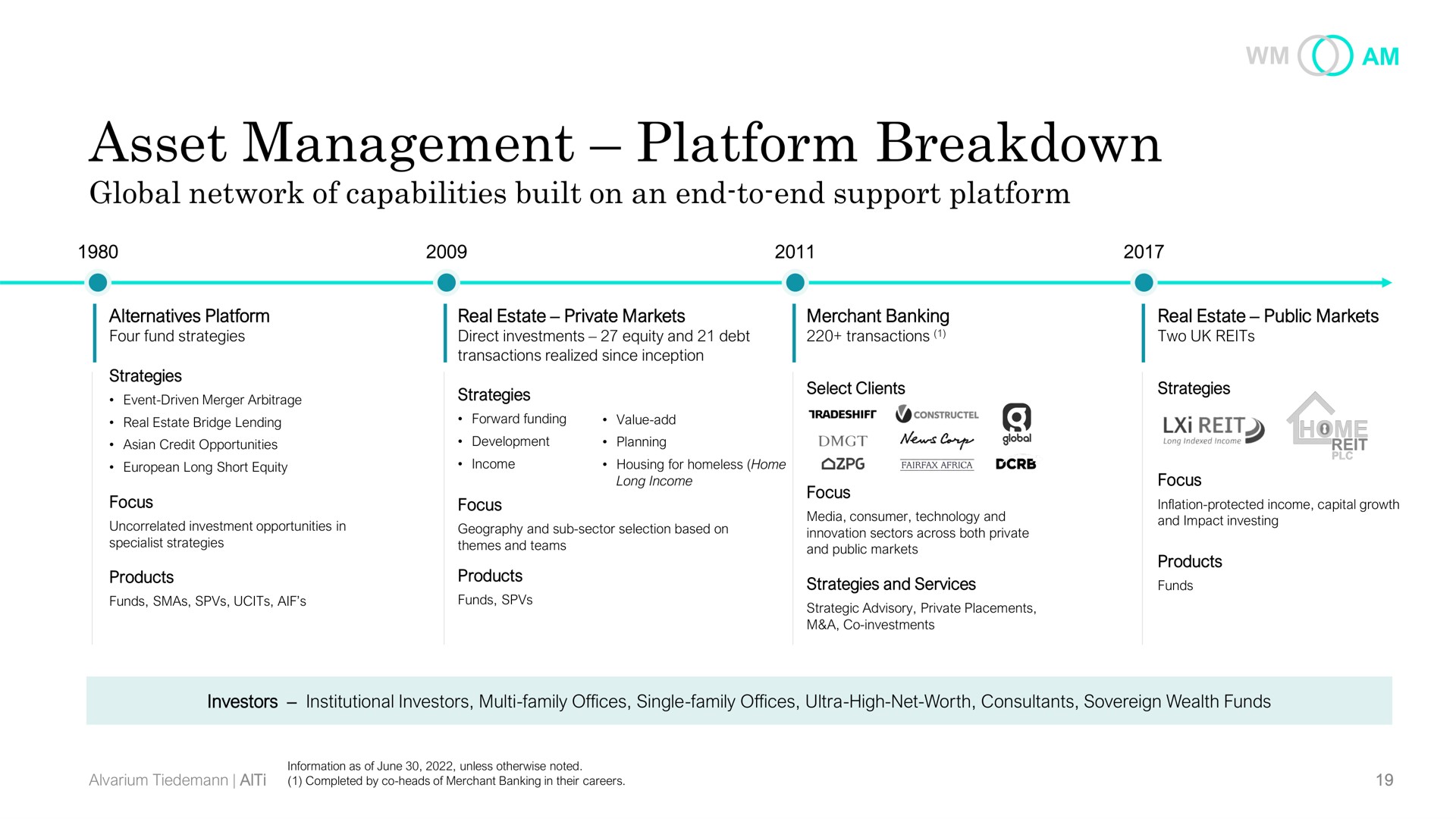 asset management platform breakdown | AlTi
