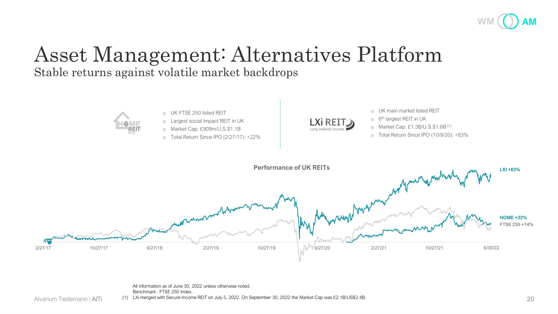 asset management alternatives platform | AlTi