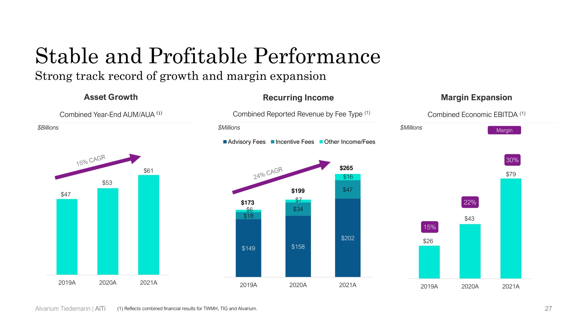 stable and profitable performance | AlTi