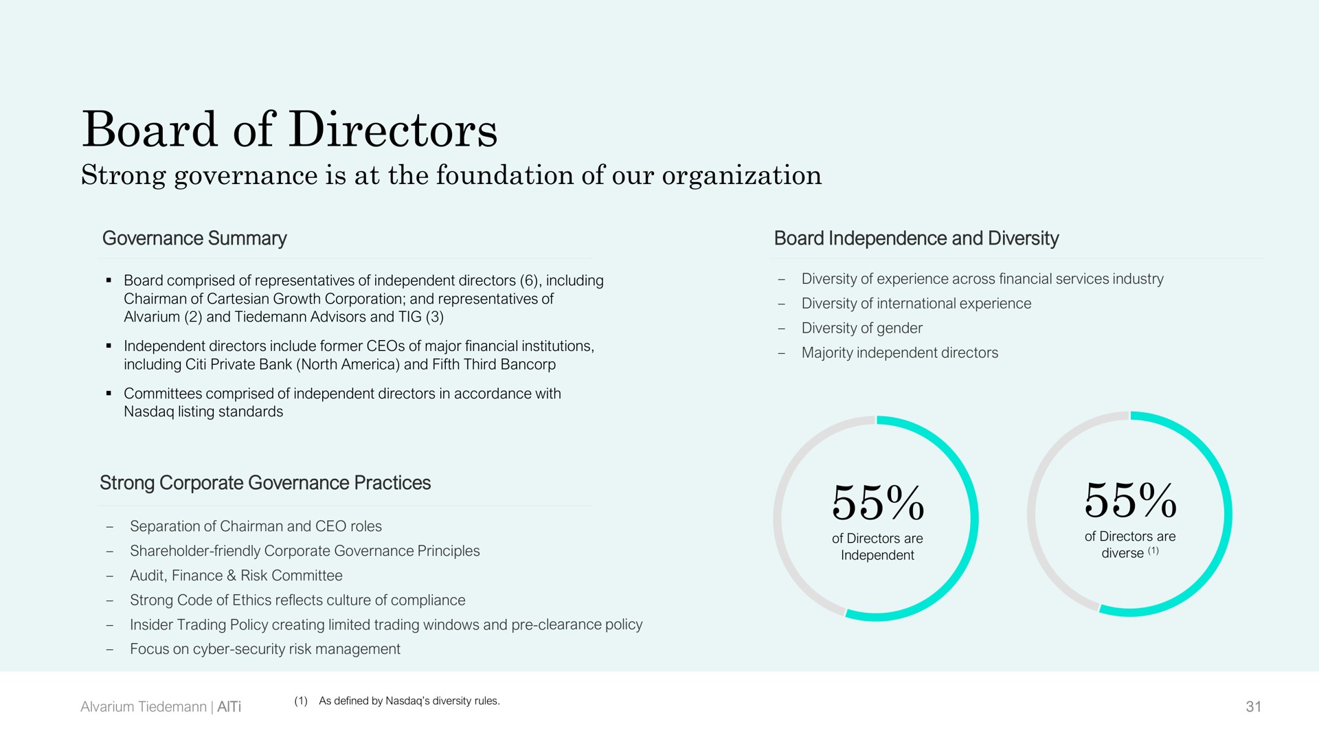 board of directors | AlTi