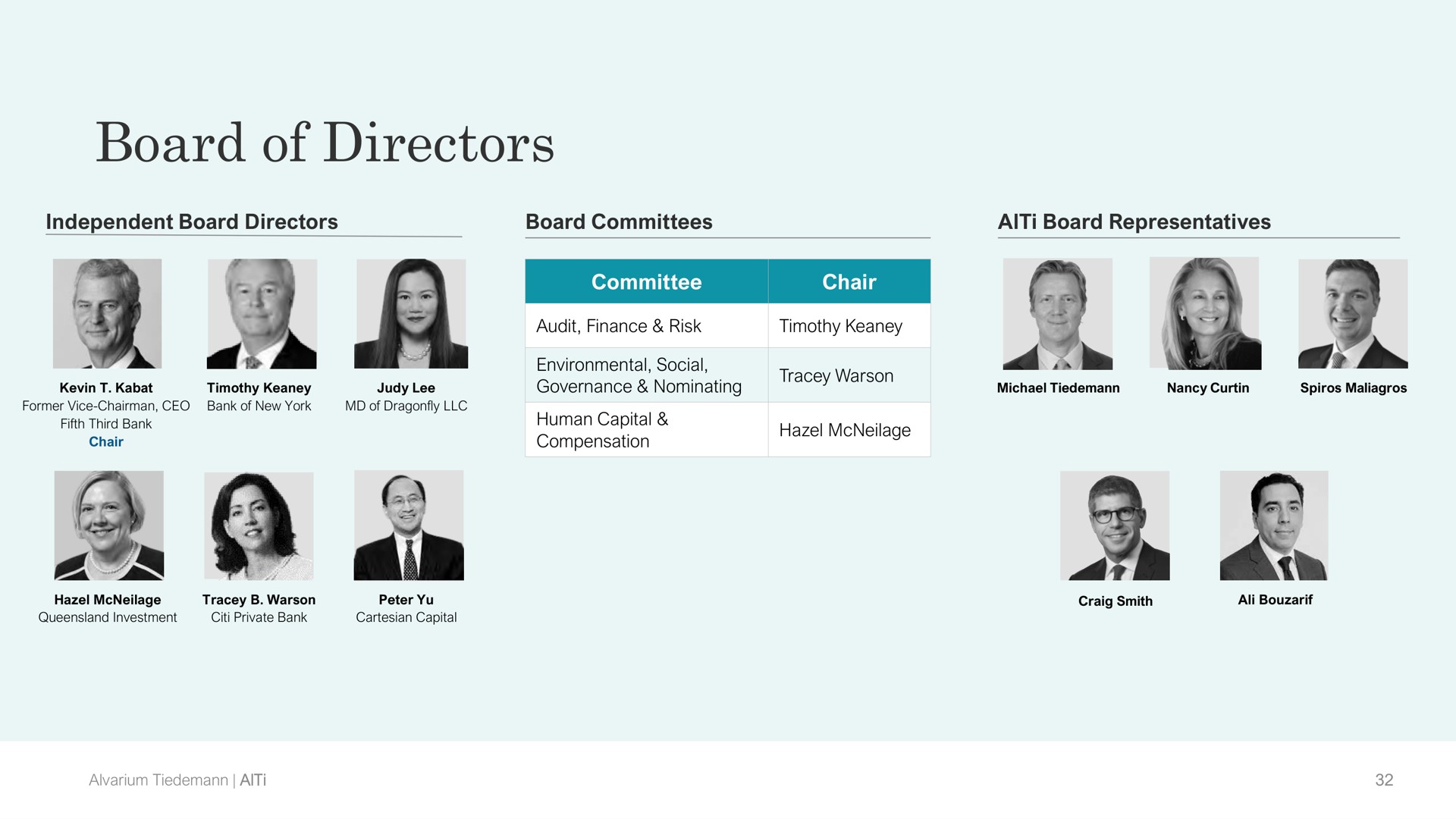 board of directors at a by | AlTi