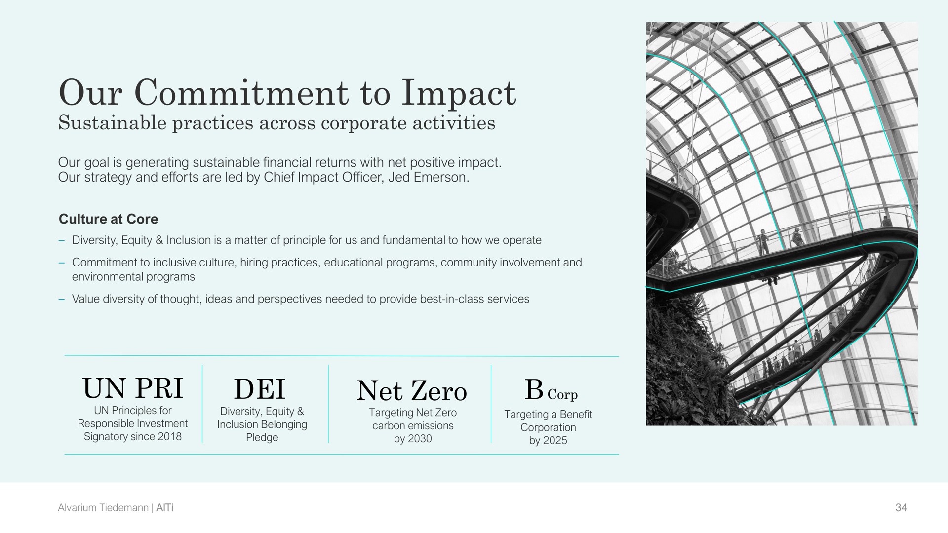 our commitment to impact | AlTi