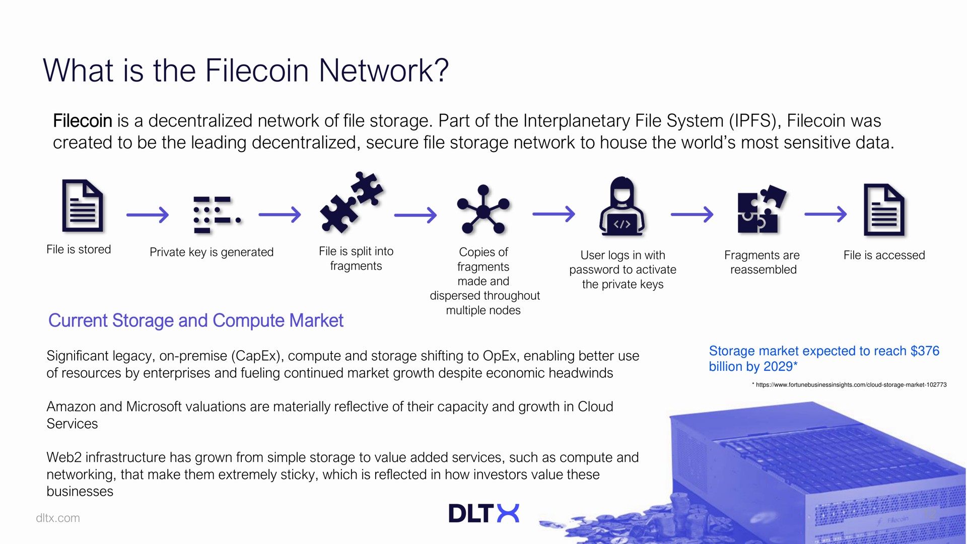 what is the network | DLTx