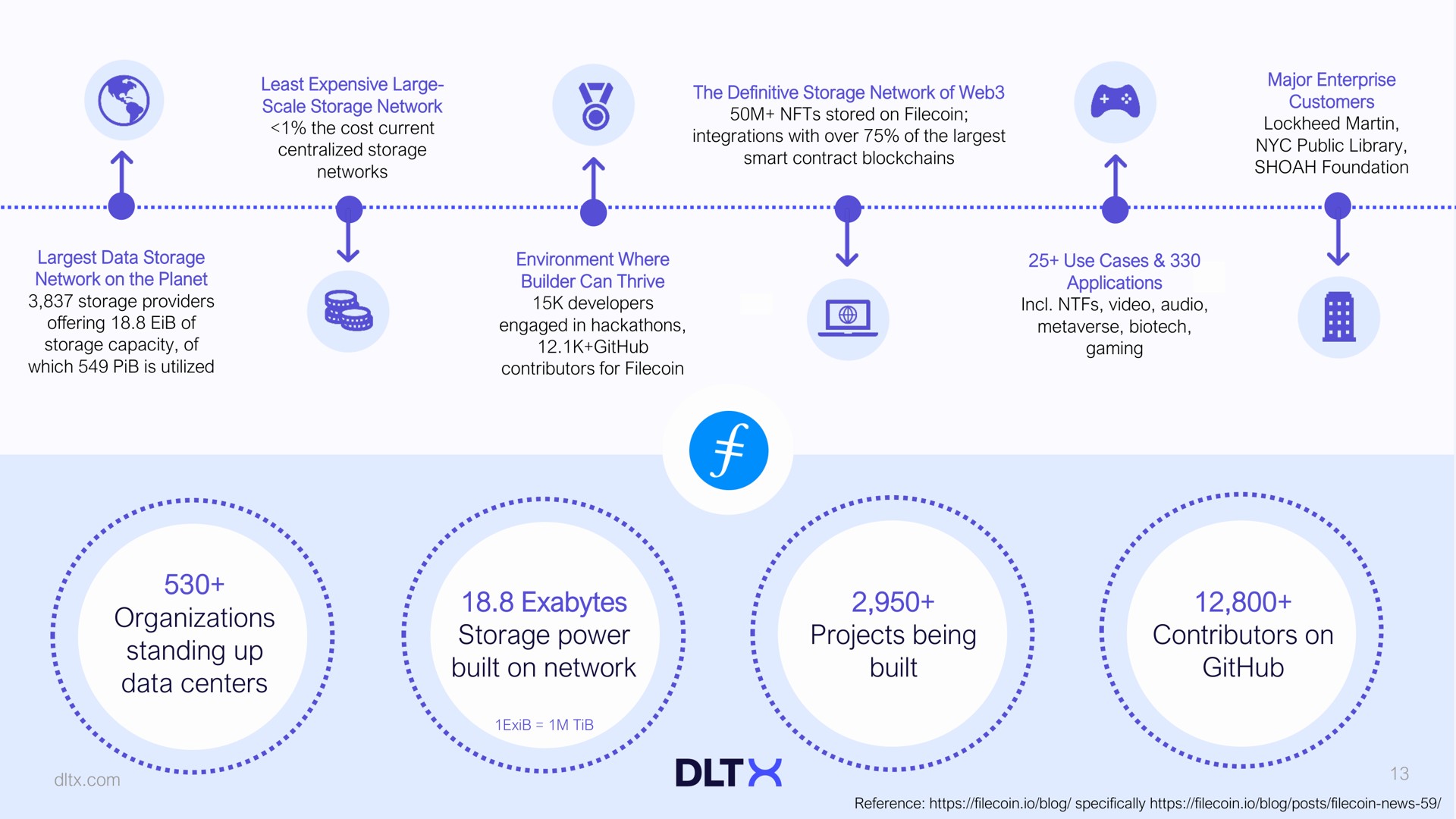 standing up storage power | DLTx