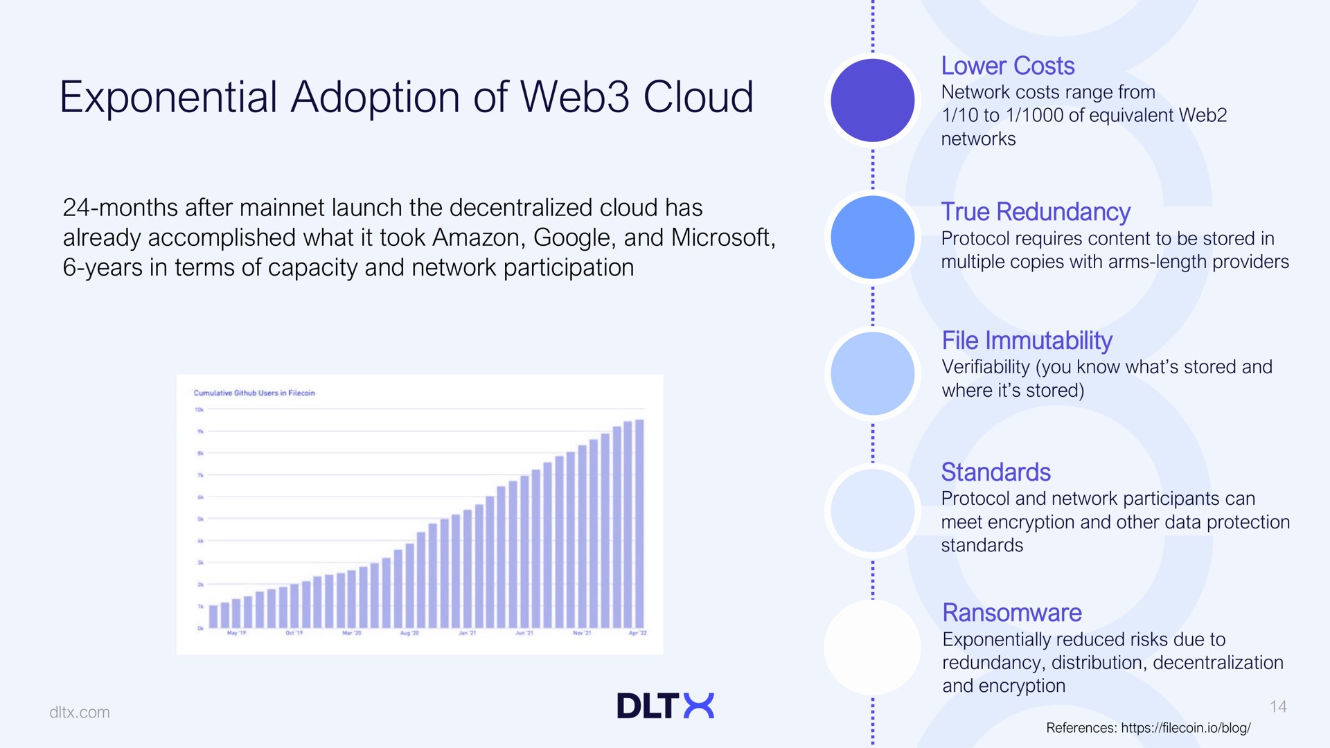 exponential adoption of web cloud | DLTx