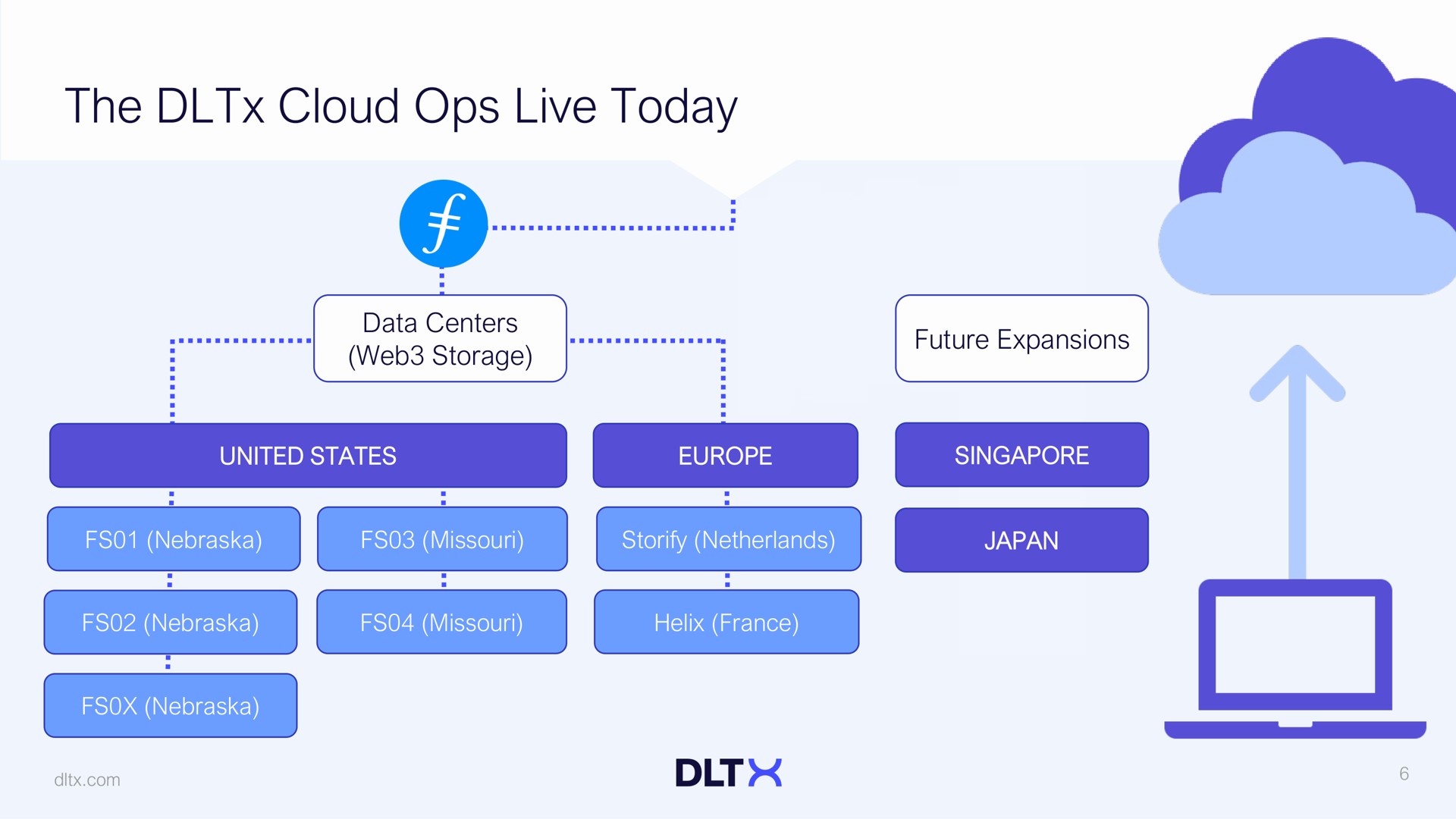 the cloud live today a | DLTx