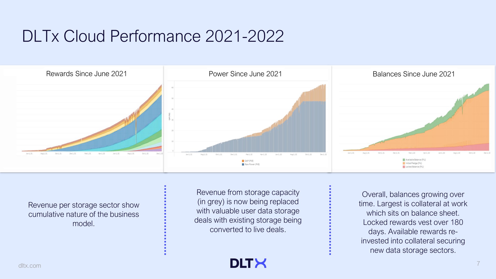 cloud performance | DLTx