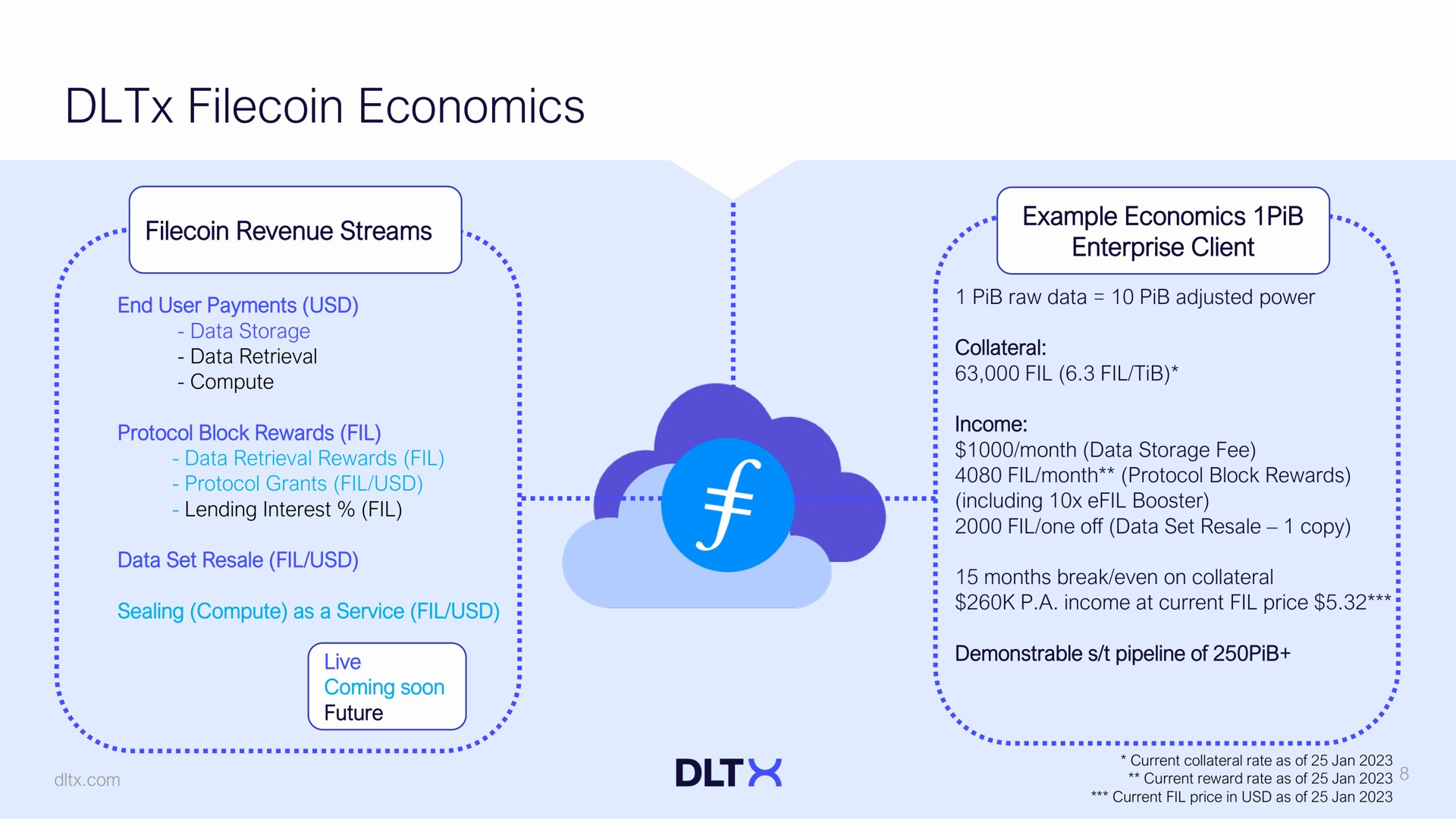economics | DLTx