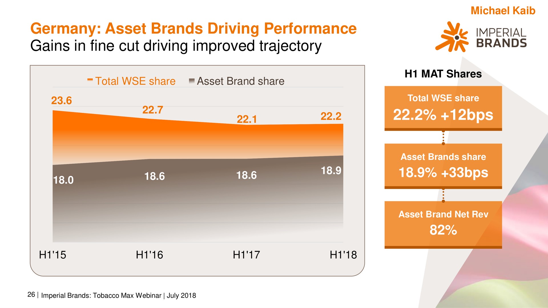 asset brands driving performance gains in fine cut driving improved trajectory me imperial | Imperial Brands