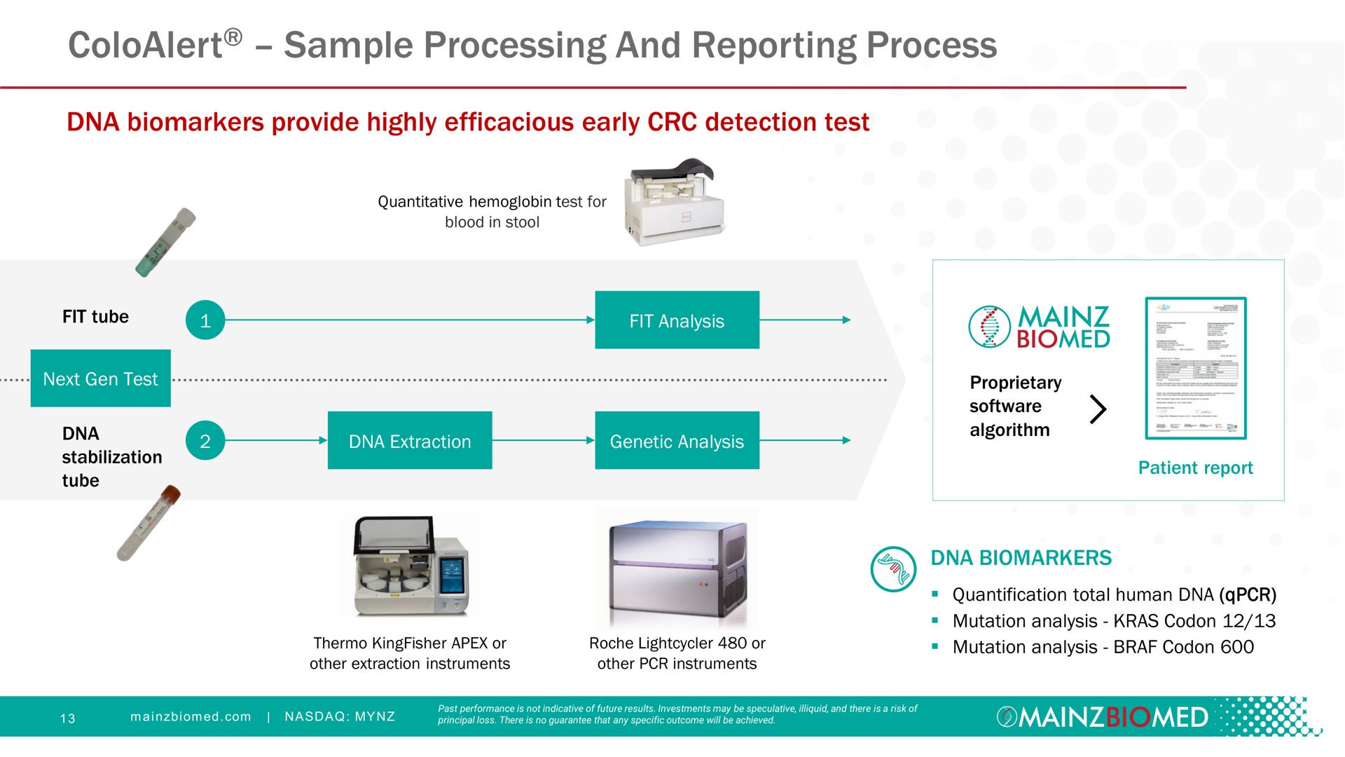 sample processing and reporting process papa | Mainz Biomed NV